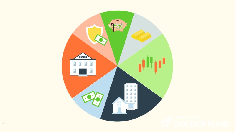 Nên phân bổ 500 triệu tiền vốn để đầu tư 500-trieu-dau-tu-gi-3