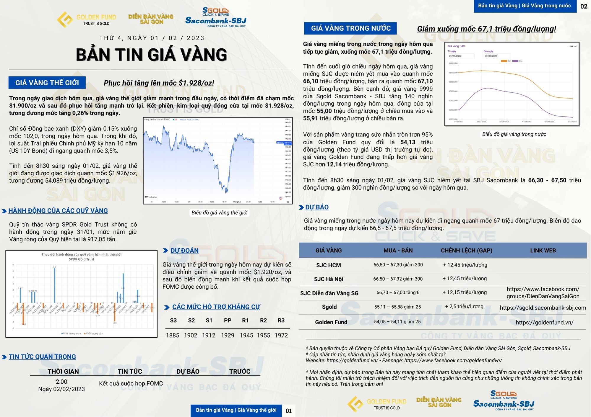 GIÁ VÀNG HÔM NAY 01/02