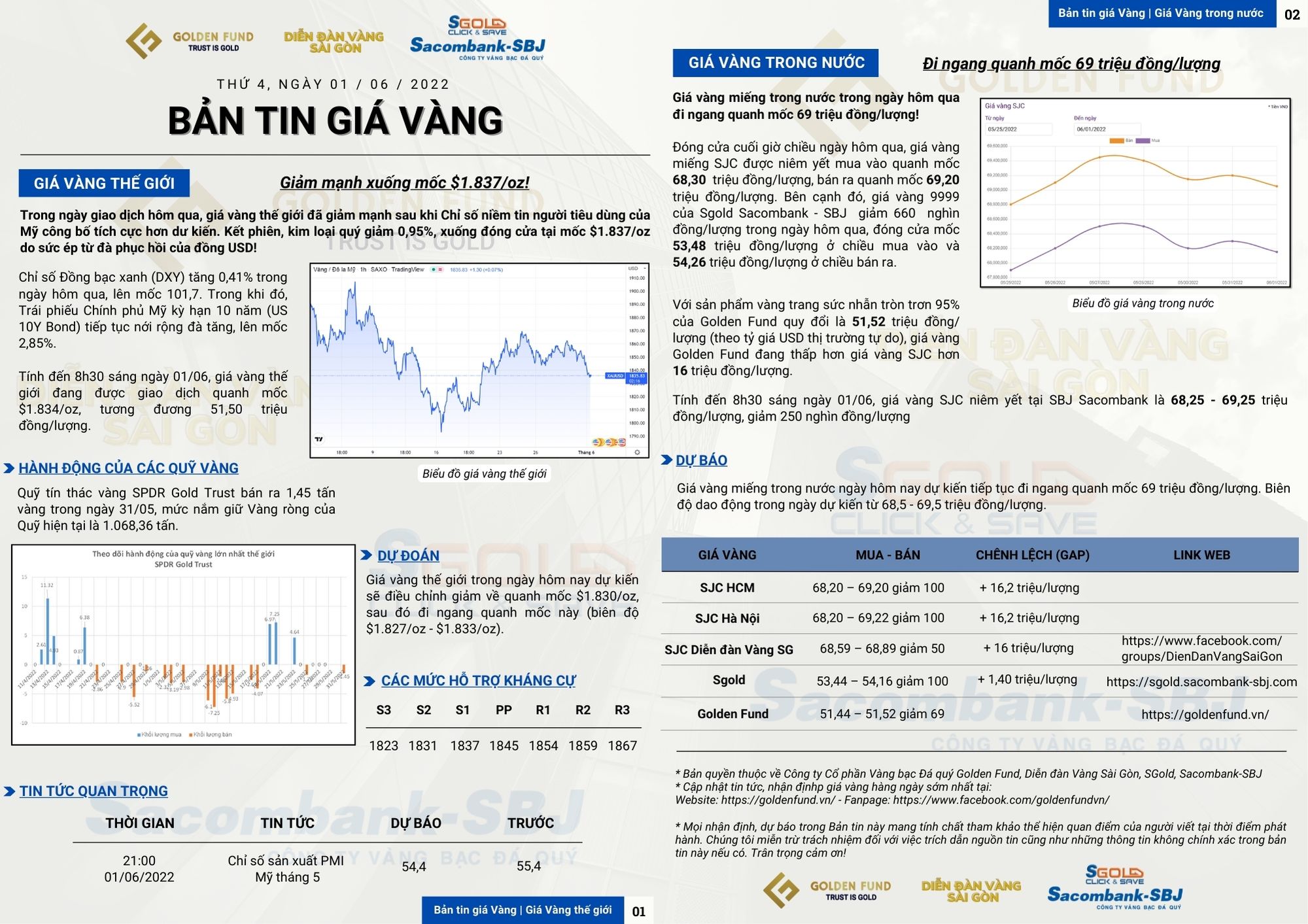 GIÁ VÀNG HÔM NAY 01/06