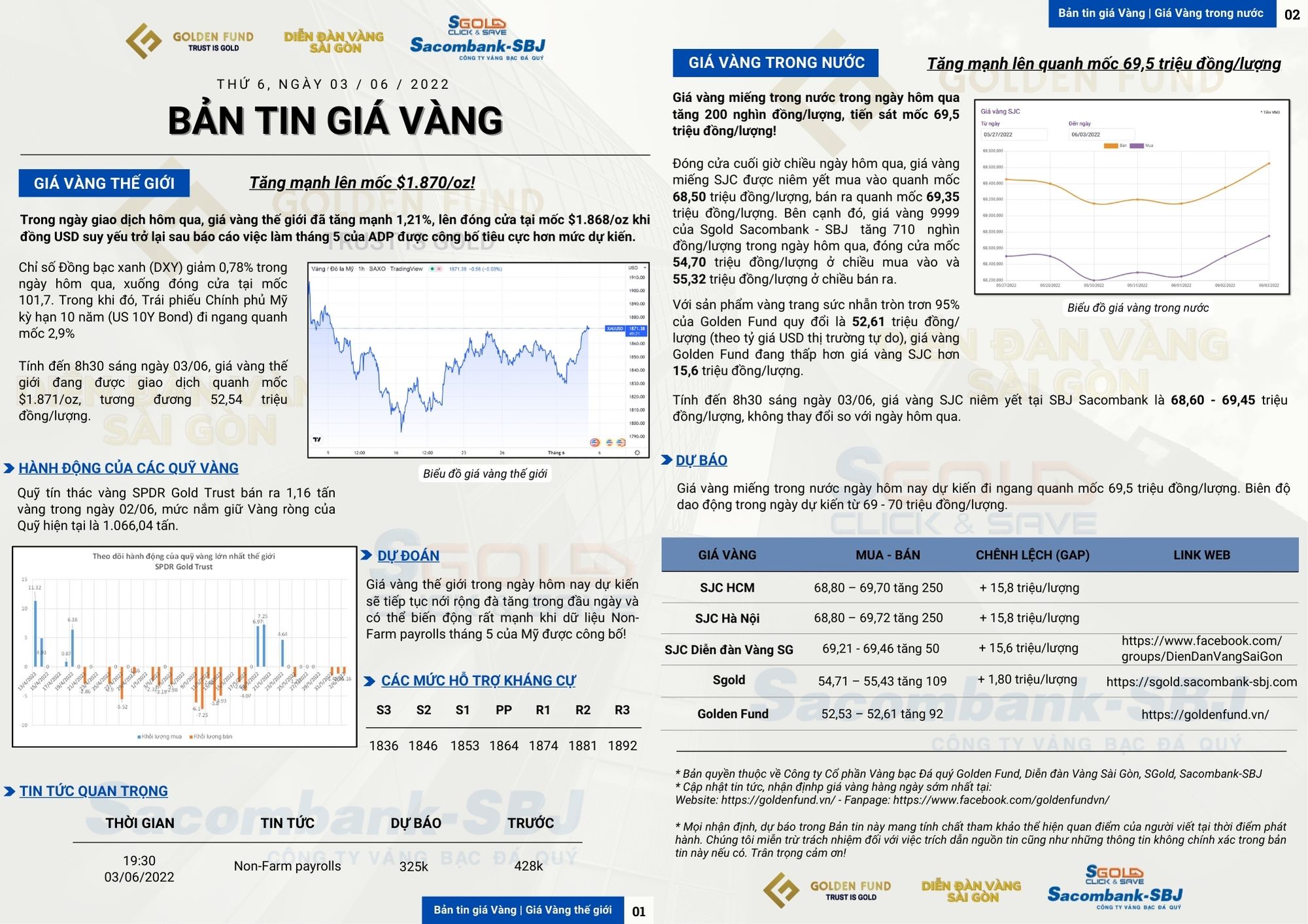 GIÁ VÀNG HÔM NAY 03/06