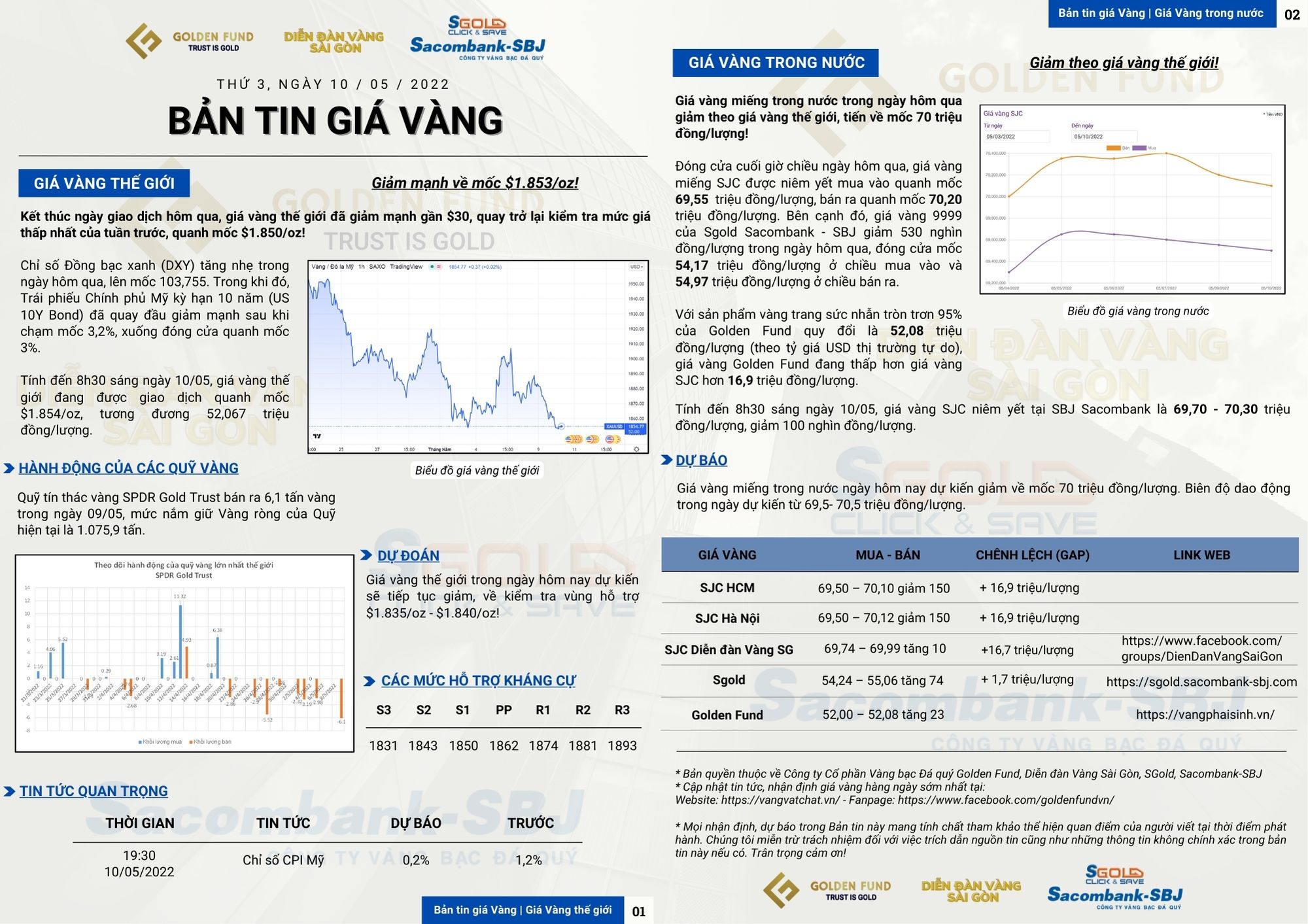 GIÁ VÀNG HÔM NAY 10/05