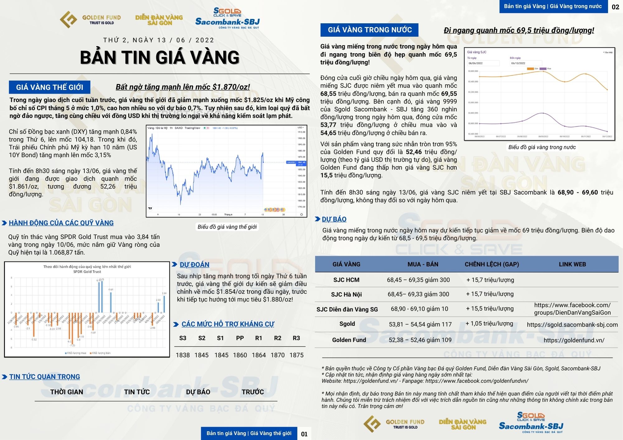 GIÁ VÀNG HÔM NAY 13/06