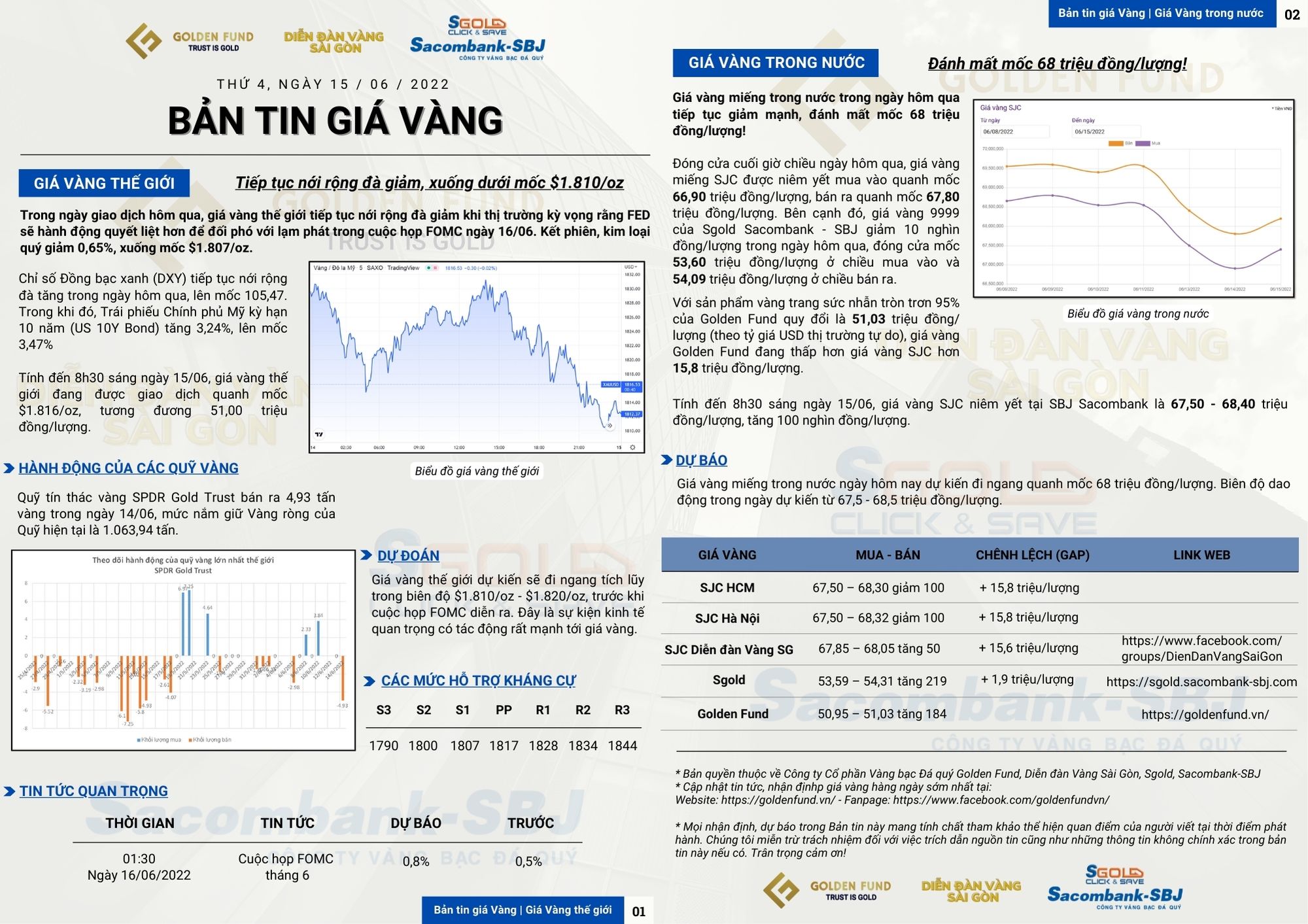 GIÁ VÀNG HÔM NAY 15/06