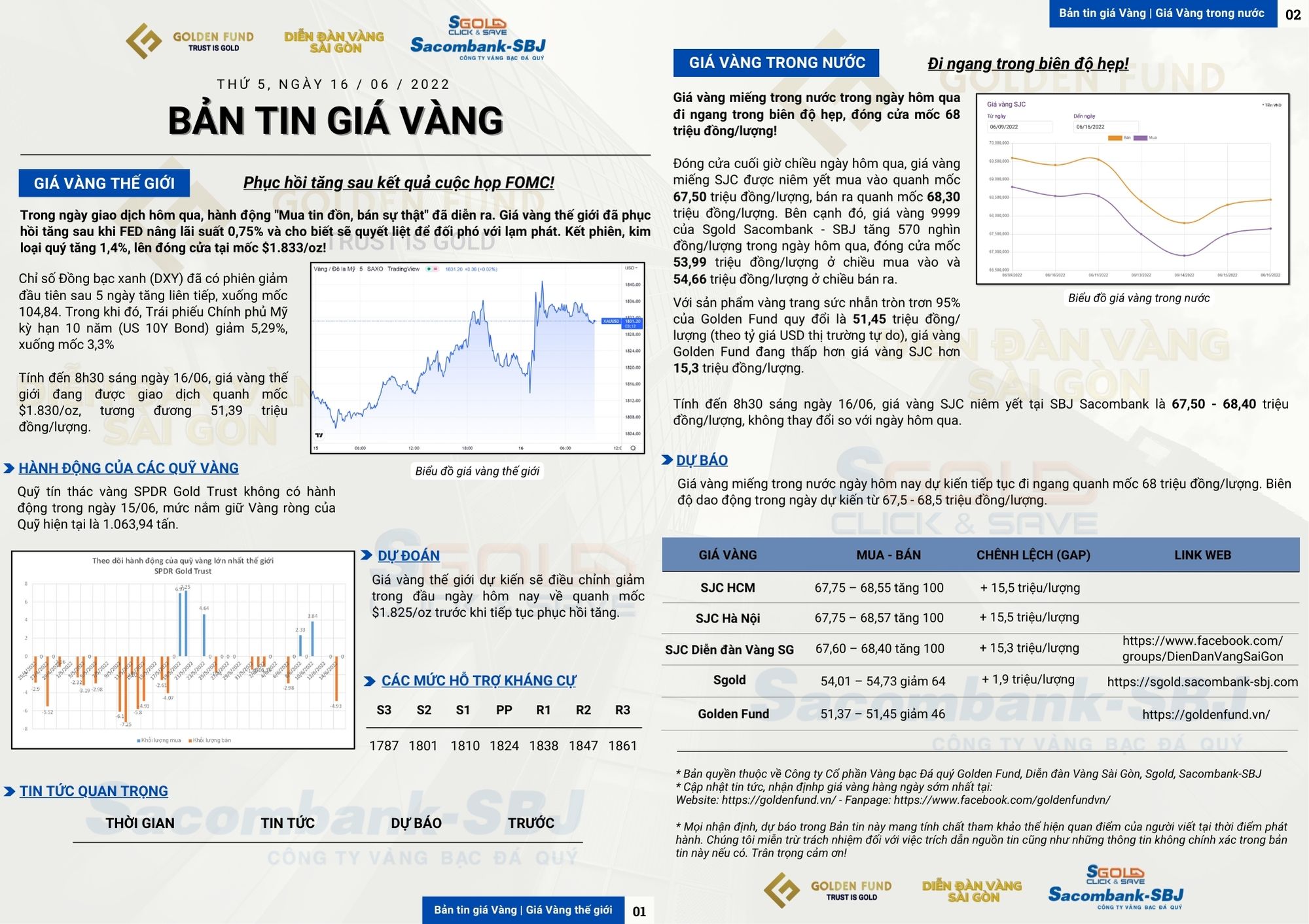 GIÁ VÀNG HÔM NAY 16/06