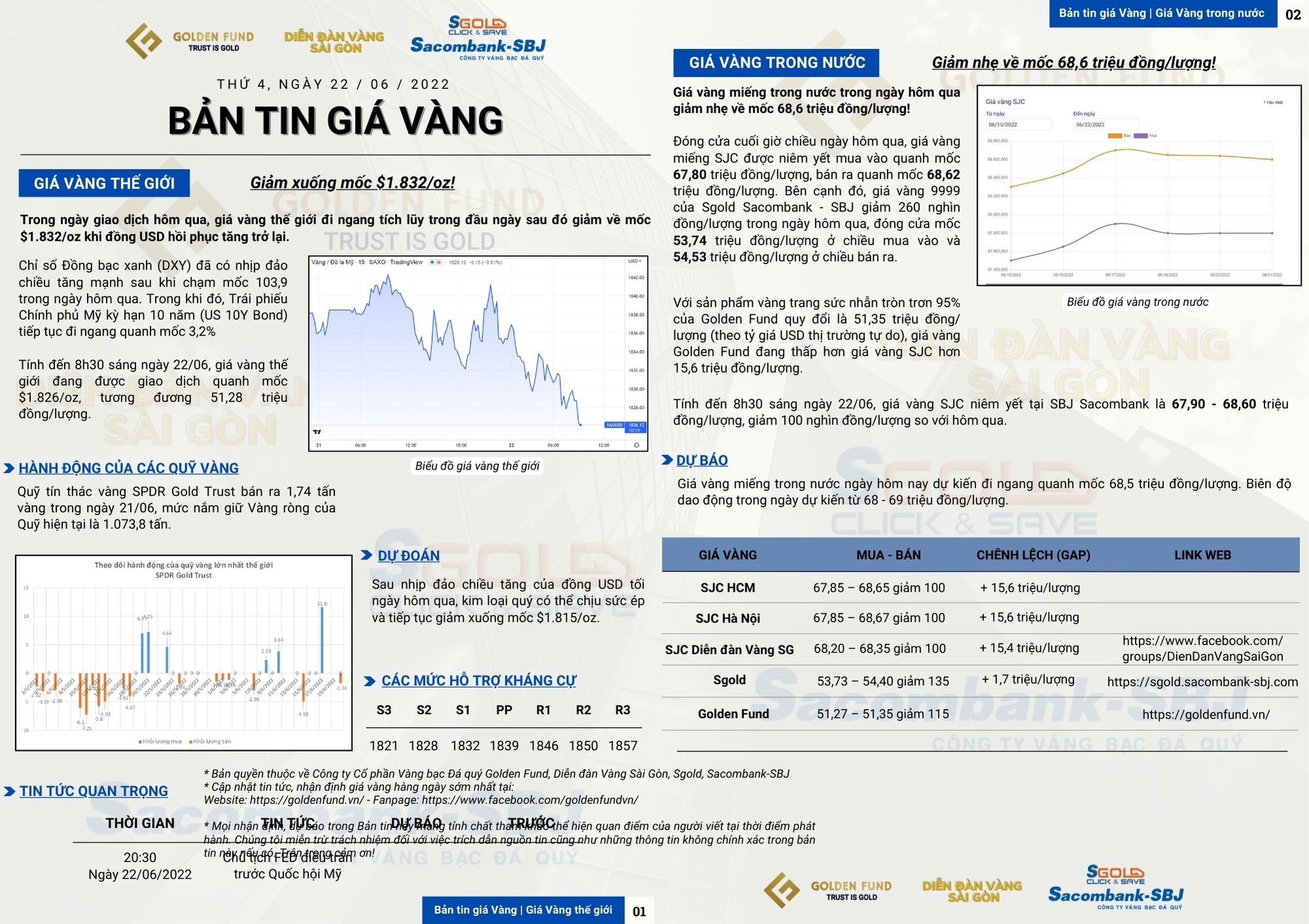 GIÁ VÀNG HÔM NAY 22/06