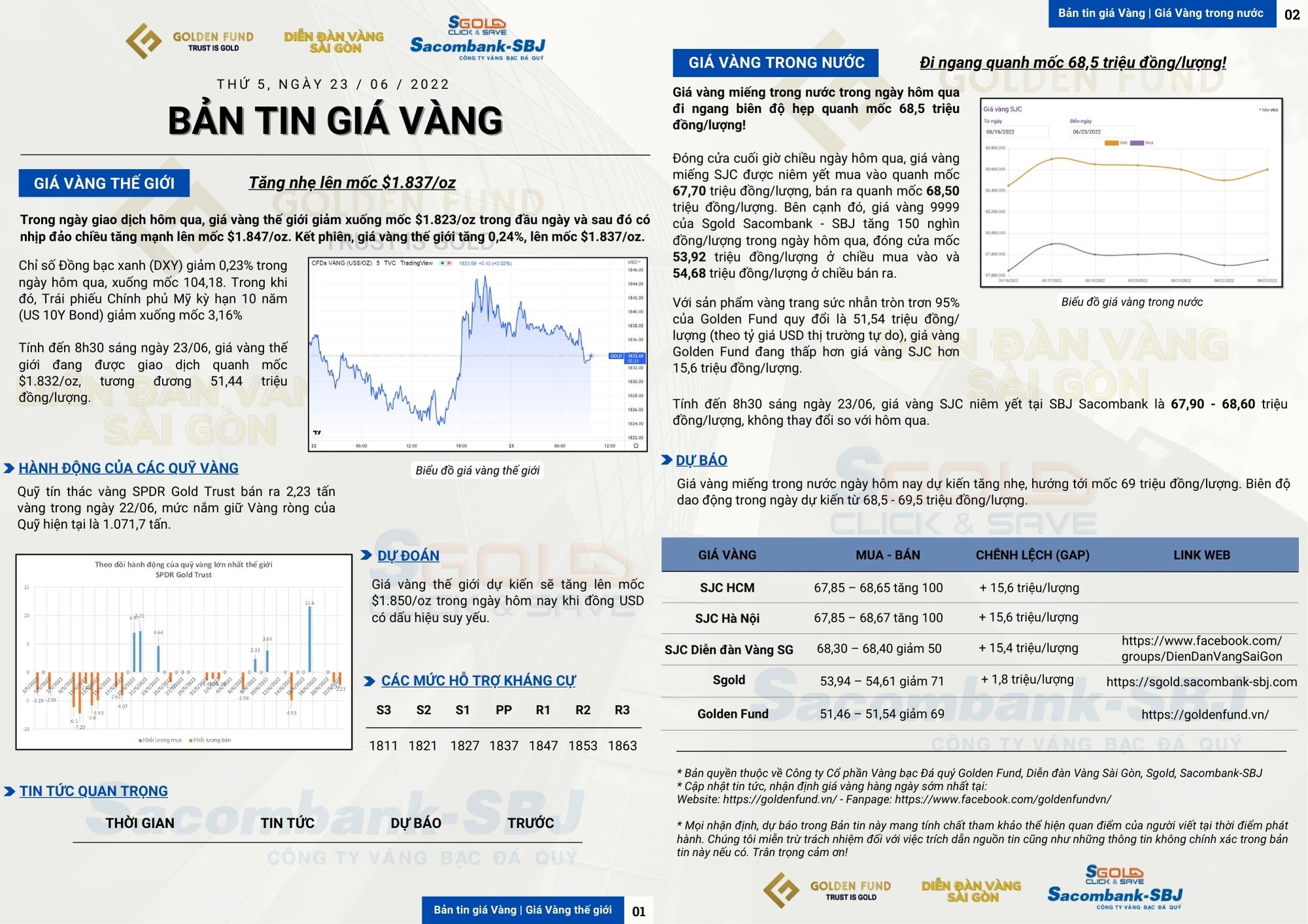 GIÁ VÀNG HÔM NAY 23/06