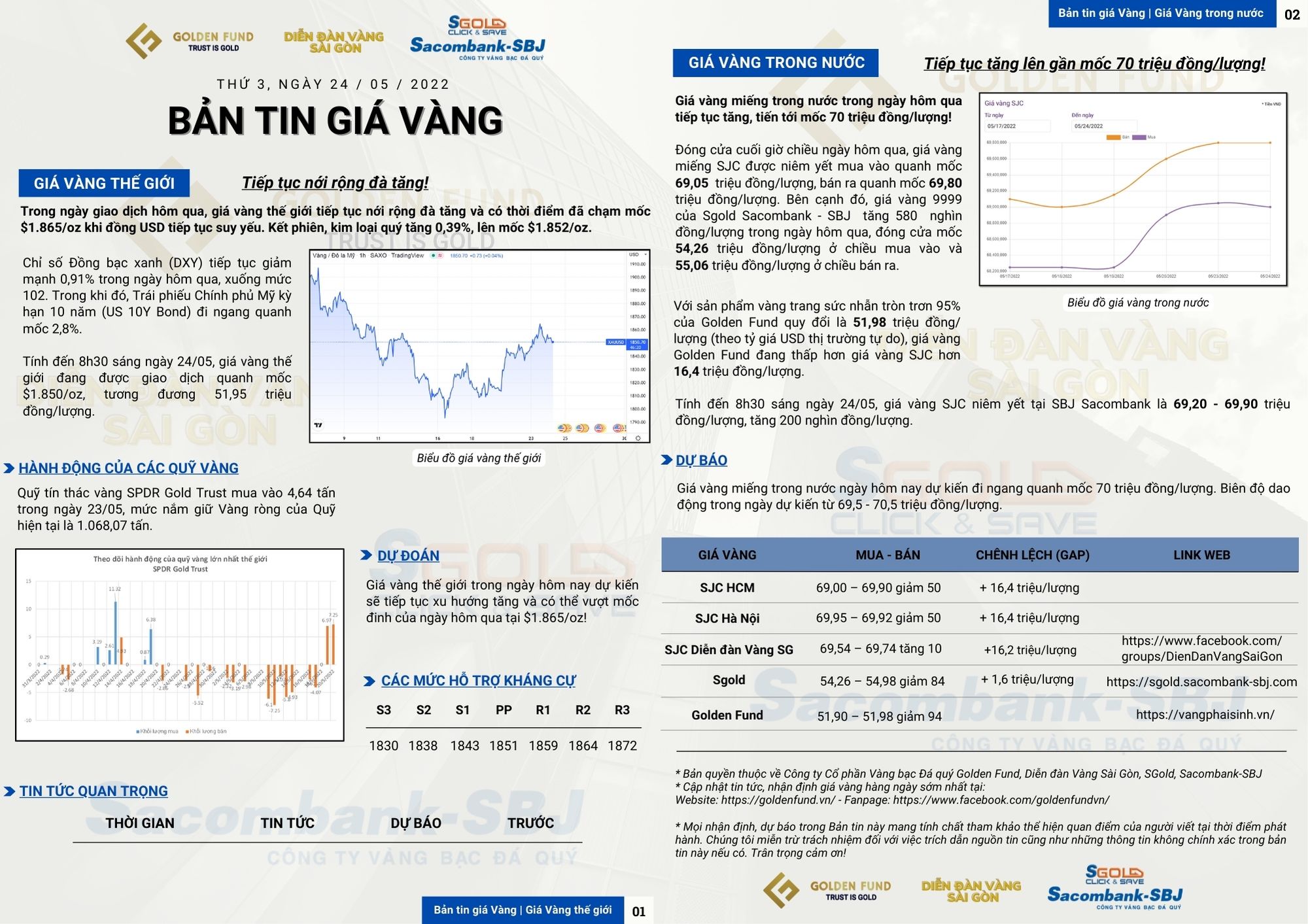 GIÁ VÀNG HÔM NAY 24/05