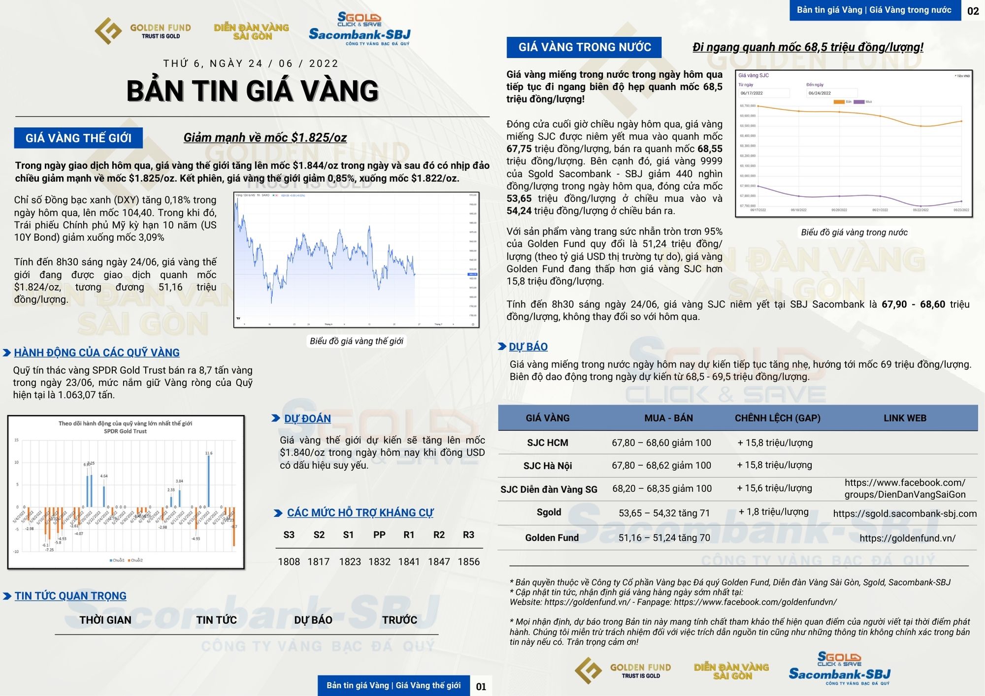 GIÁ VÀNG HÔM NAY 24/06