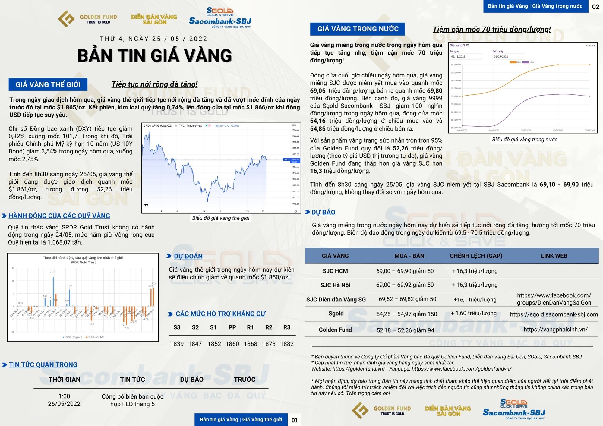 GIÁ VÀNG HÔM NAY 25/05