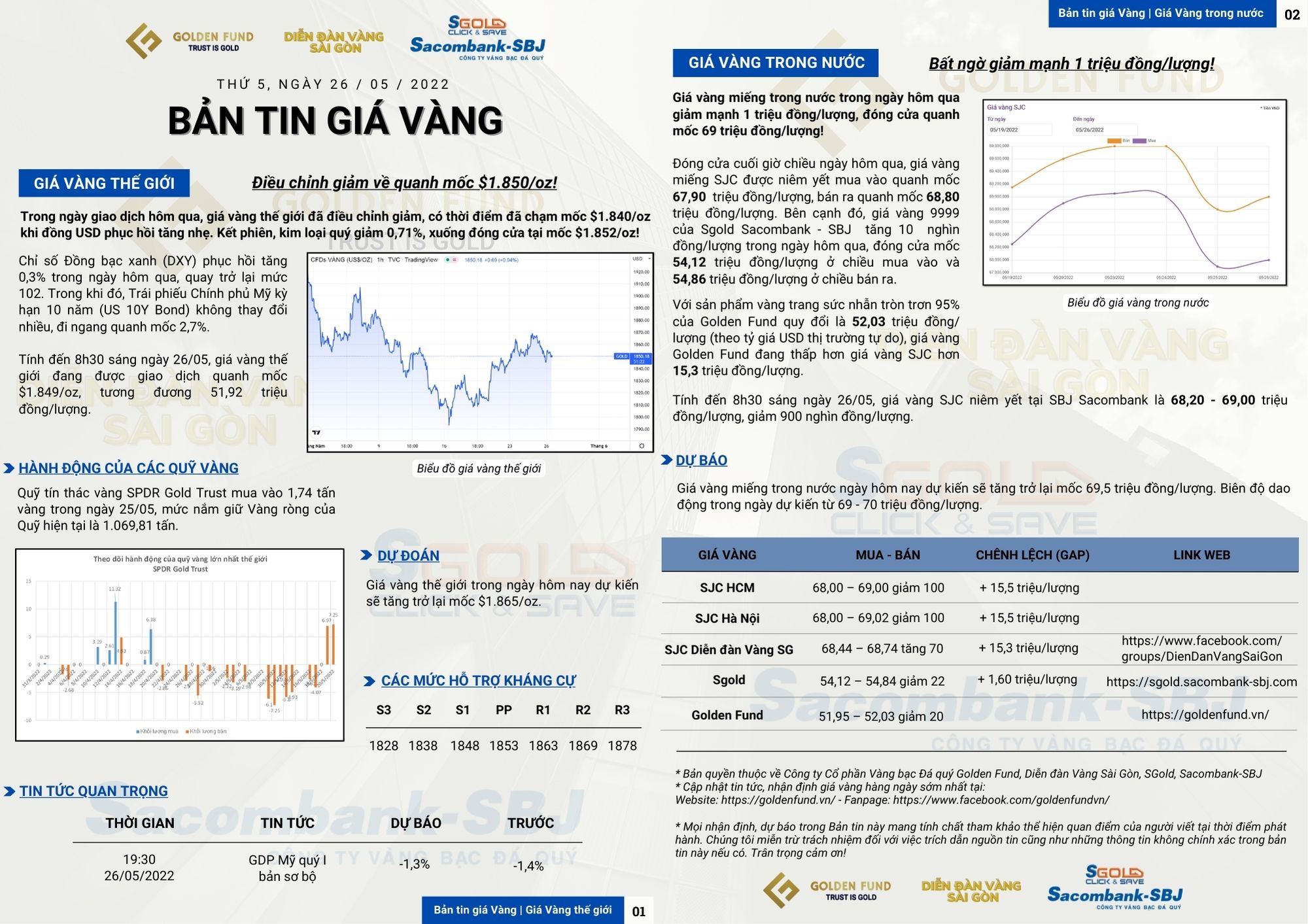 GIÁ VÀNG HÔM NAY 26/05