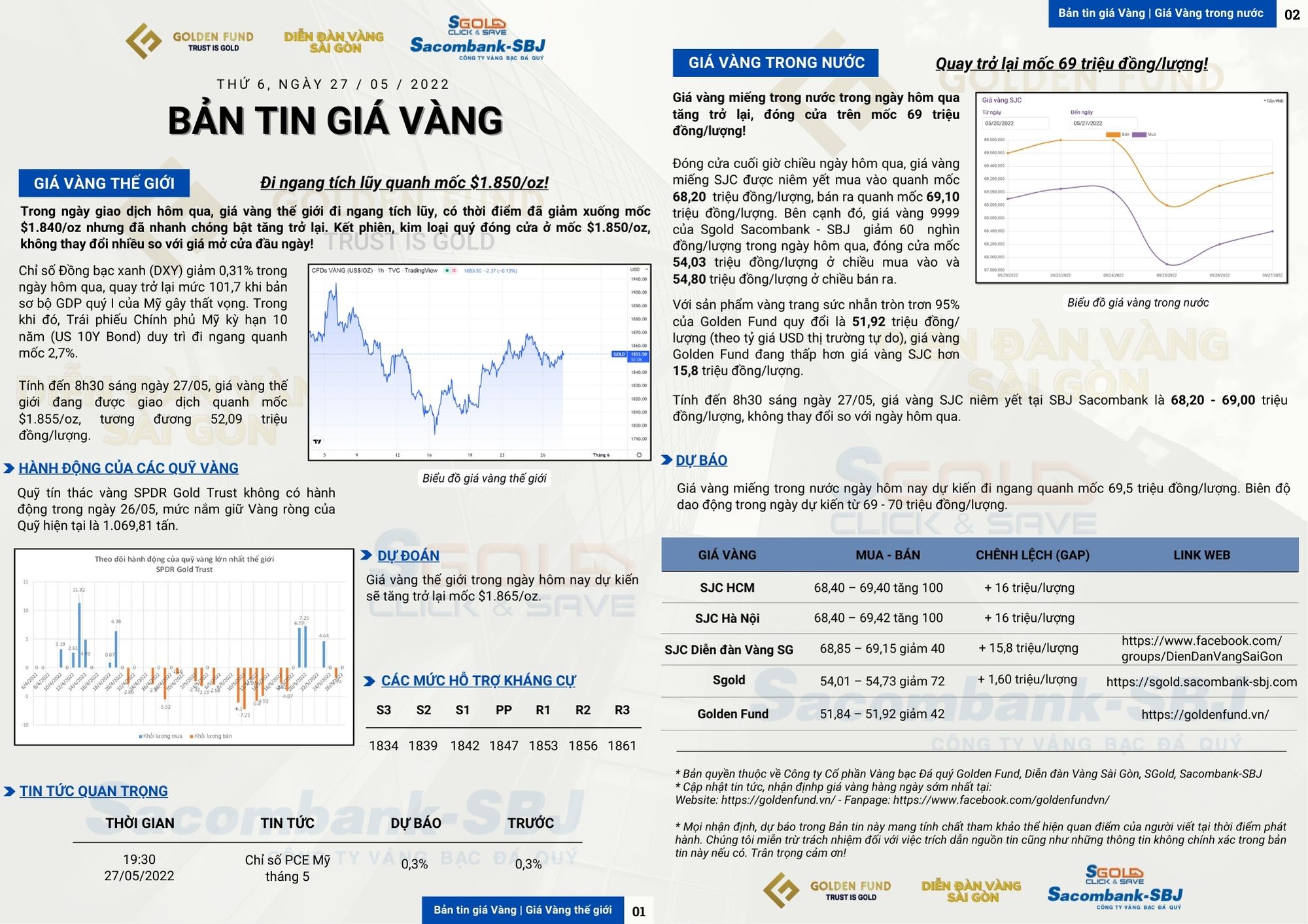 GIÁ VÀNG HÔM NAY 27/05