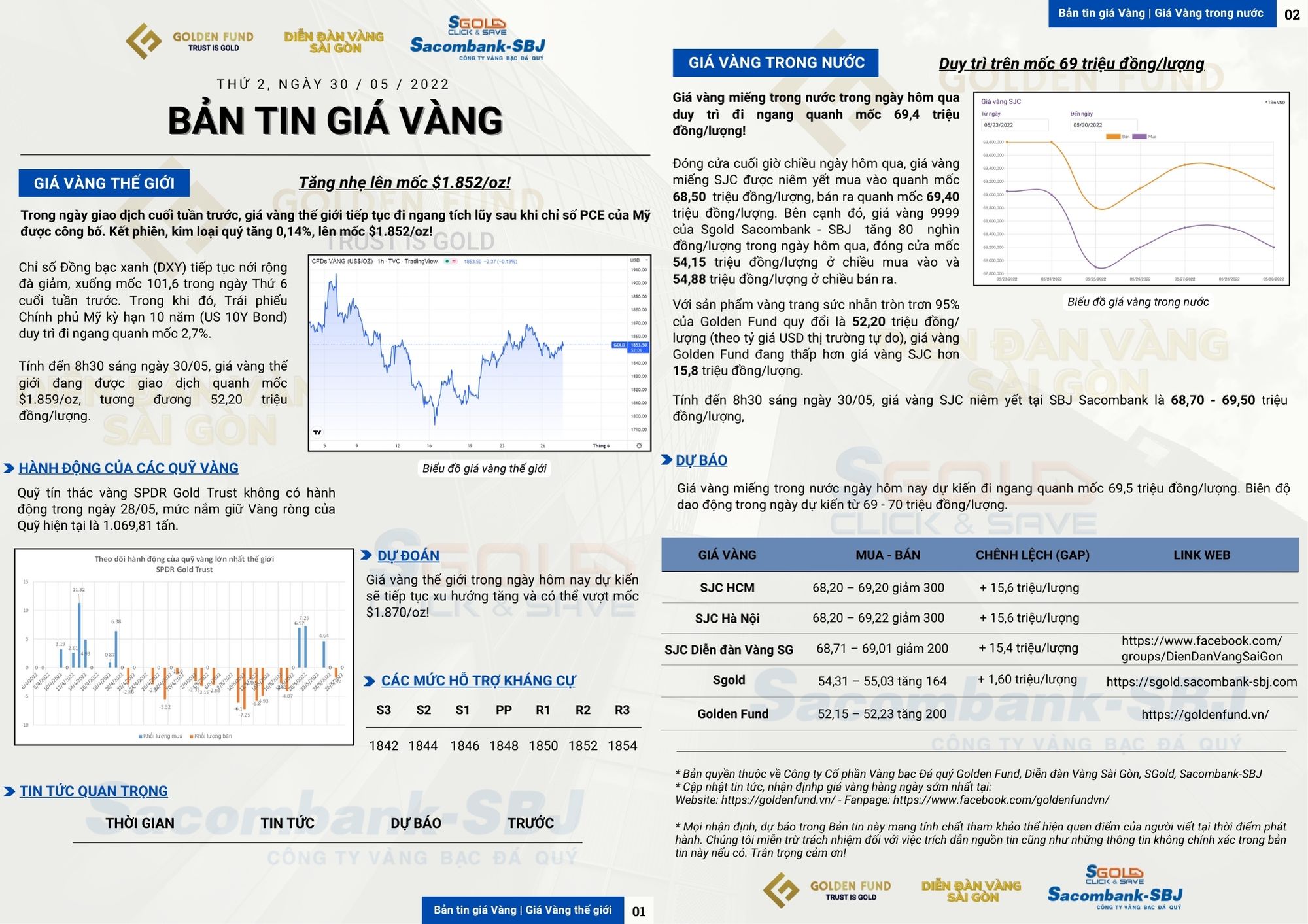 GIÁ VÀNG HÔM NAY 30/05