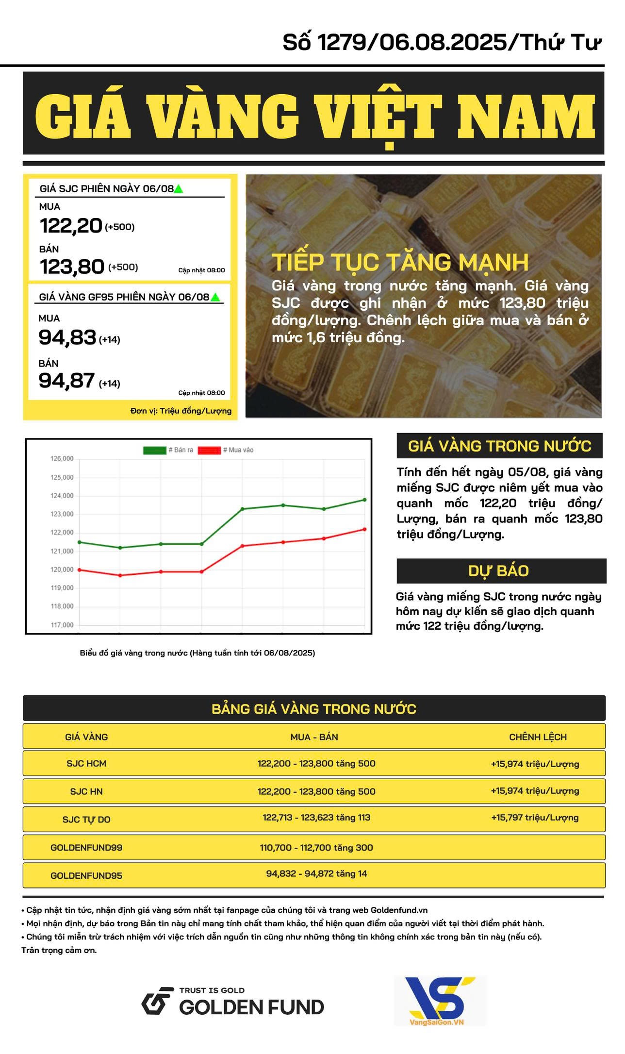 ban-tin-gia-vang-6-8-2025-2 Bản tin giá vàng Việt Nam