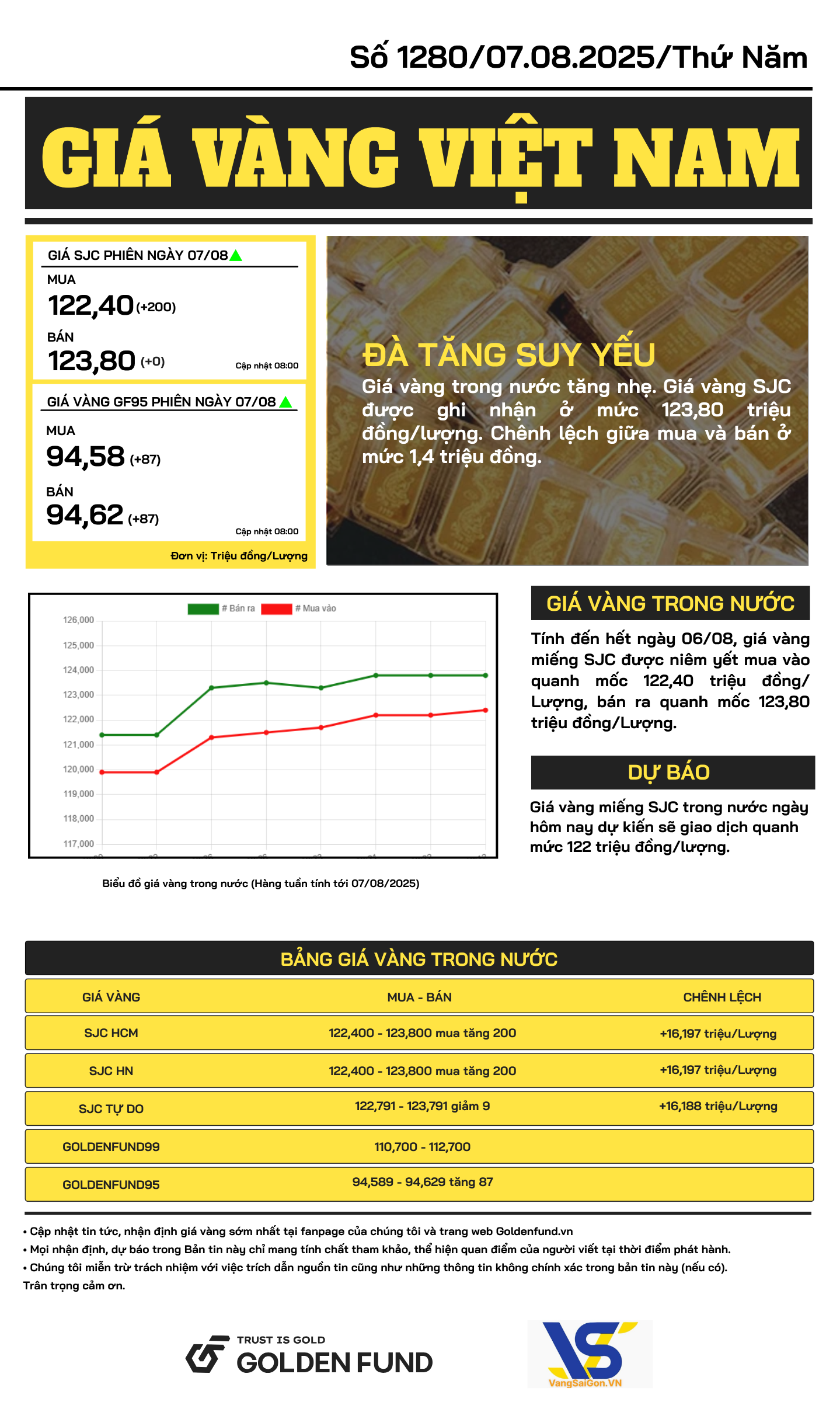 Bản tin giá vàng 7/8/2025 2 ban-tin-gia-vang-7-8-2025