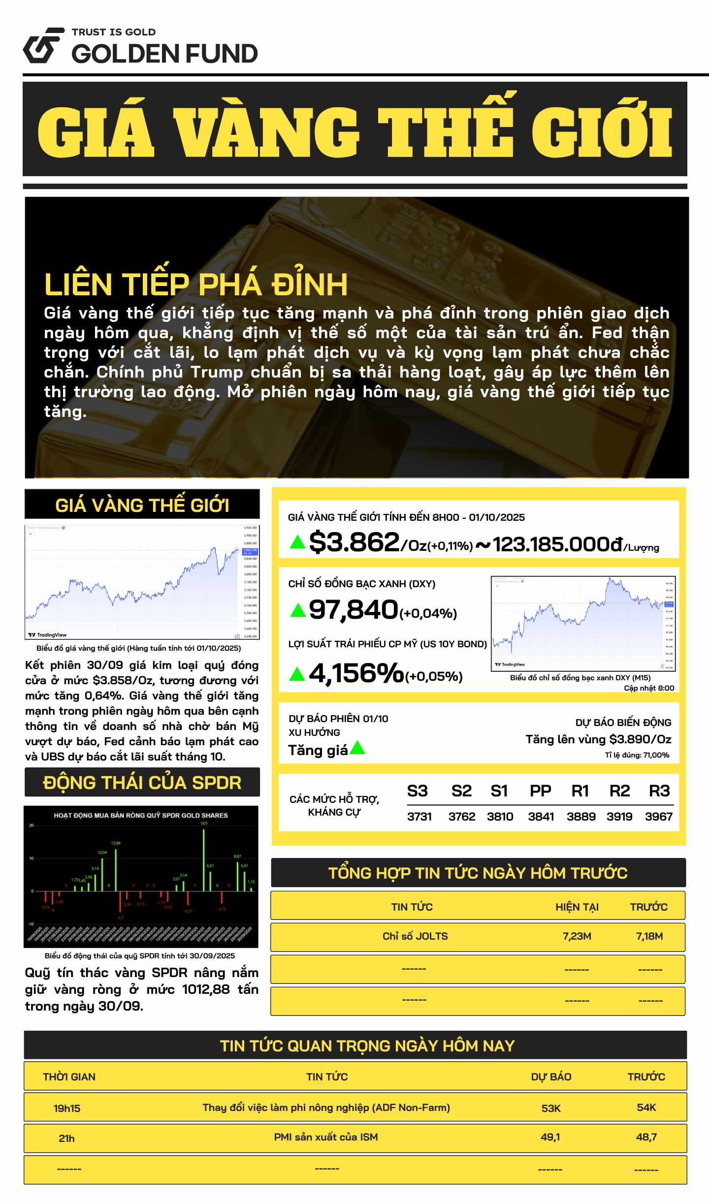 bản tin giá vàng Thế Giới