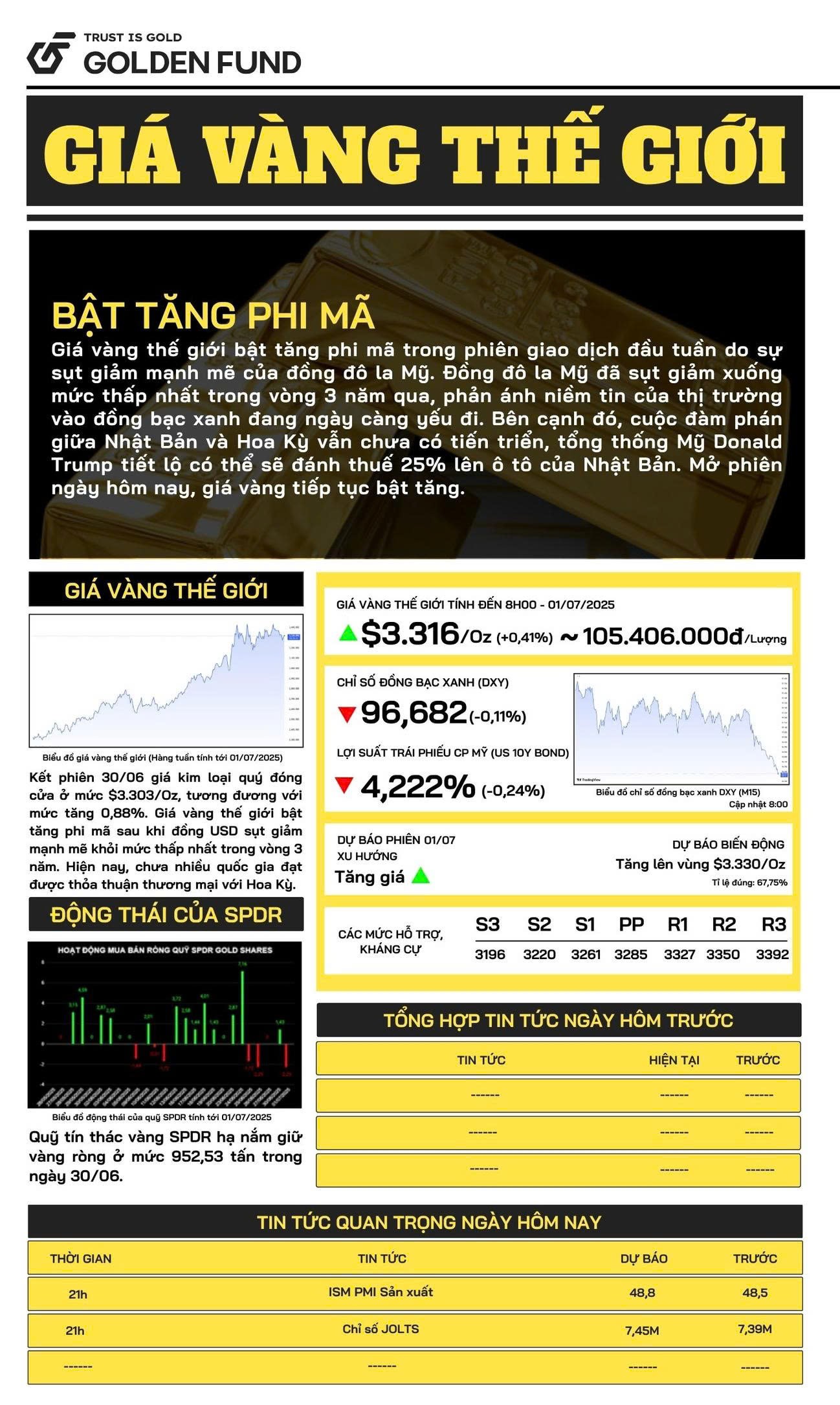 Bản tin giá vàng TG
