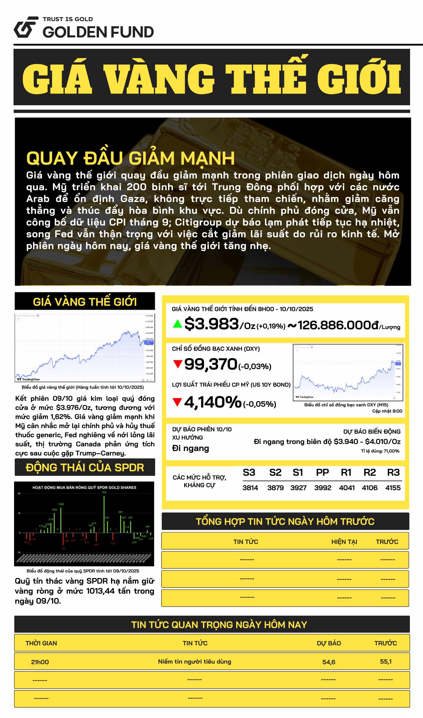 Bản tin giá vàng TG