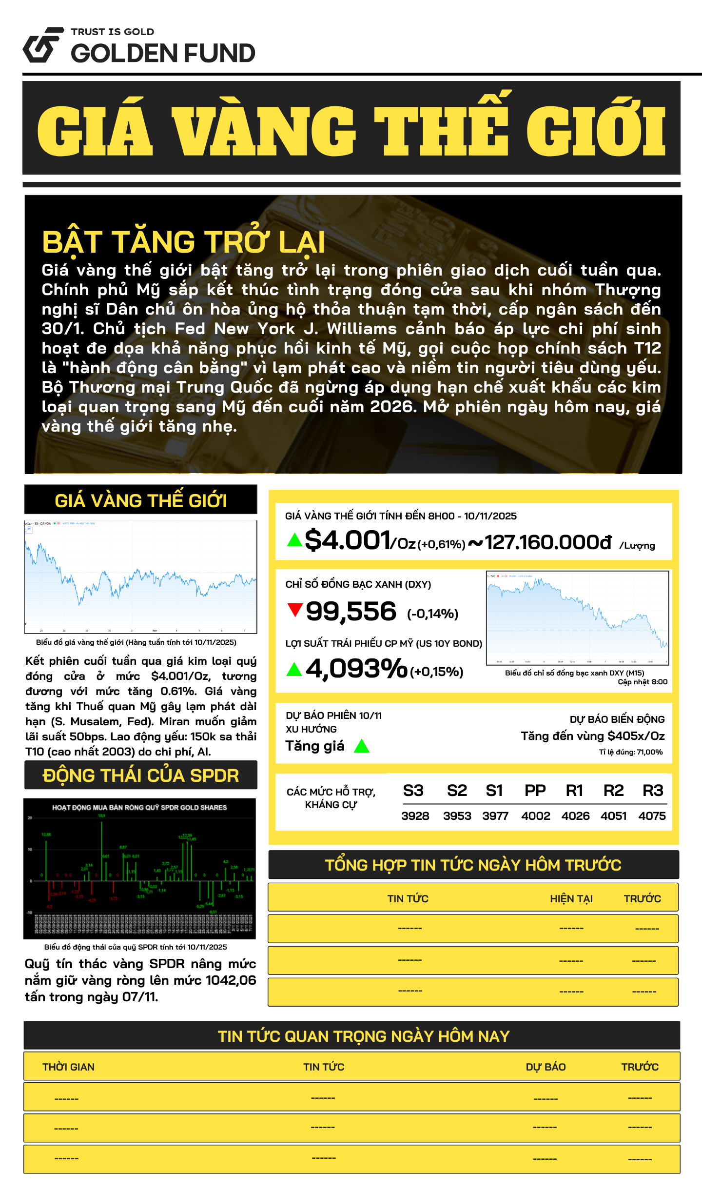Bản tin giá vàng TG