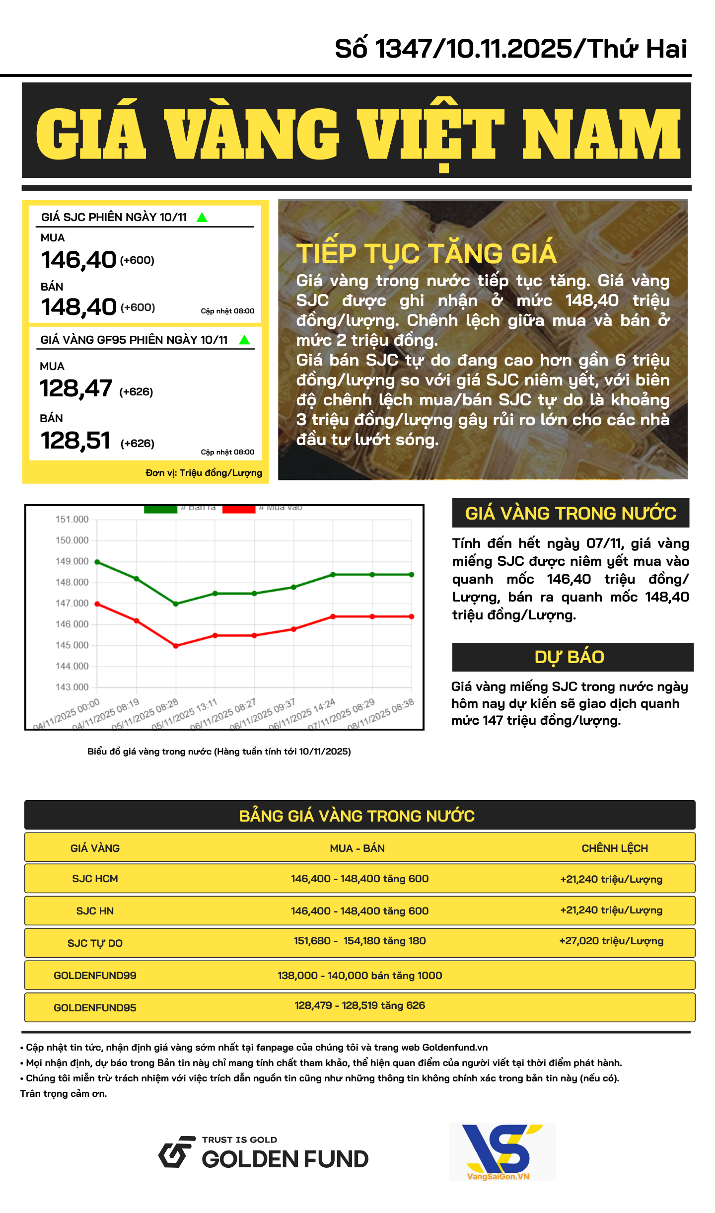 Bản tin giá vàng VN
