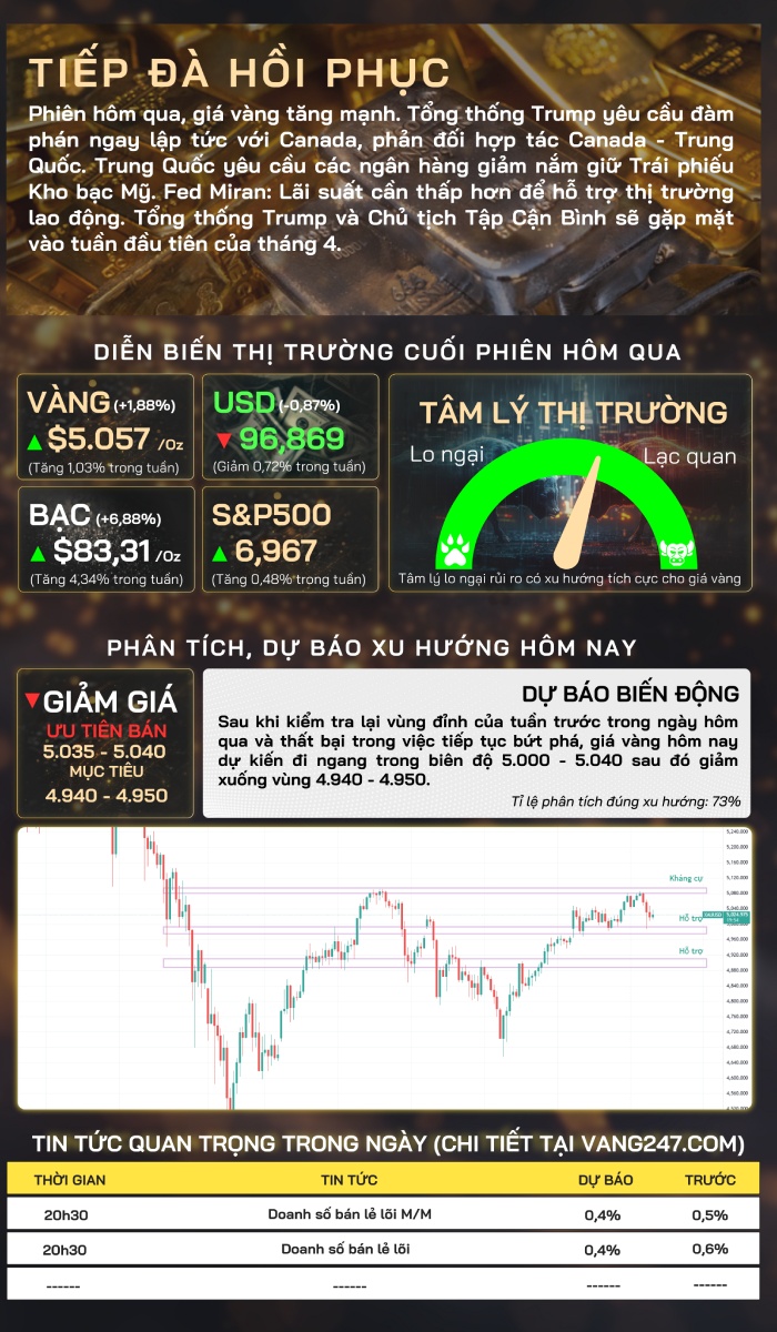 Bản tin giá vàng TG