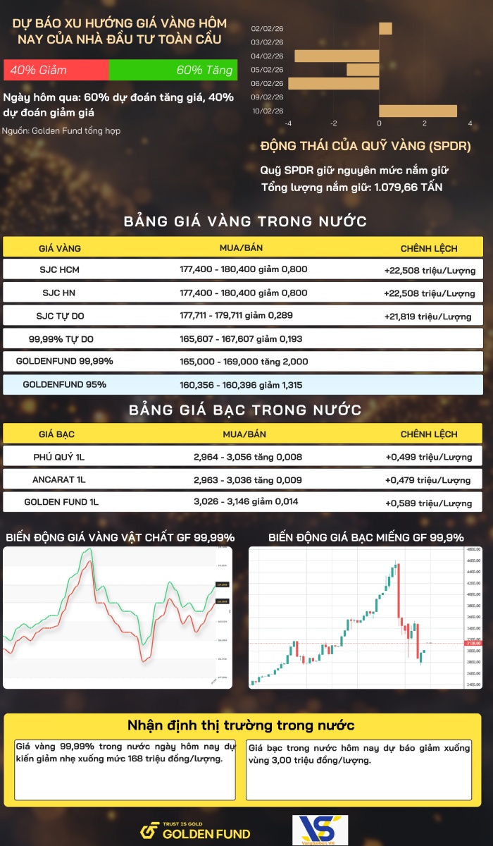 Bản tin giá vàng VN