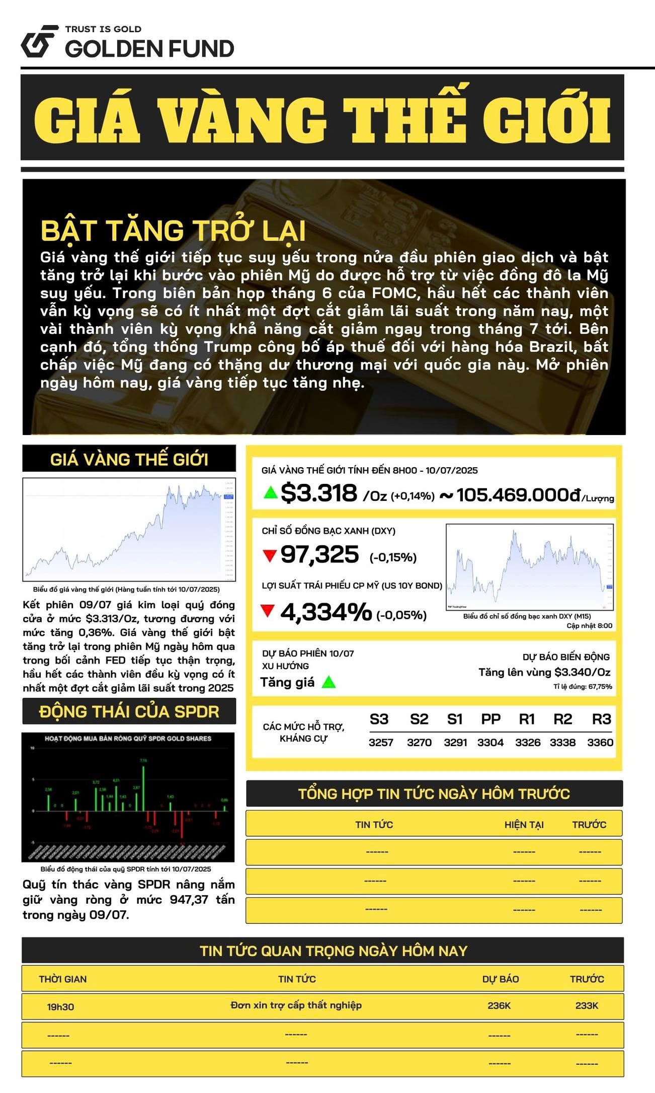 Bản tin giá vàng TG