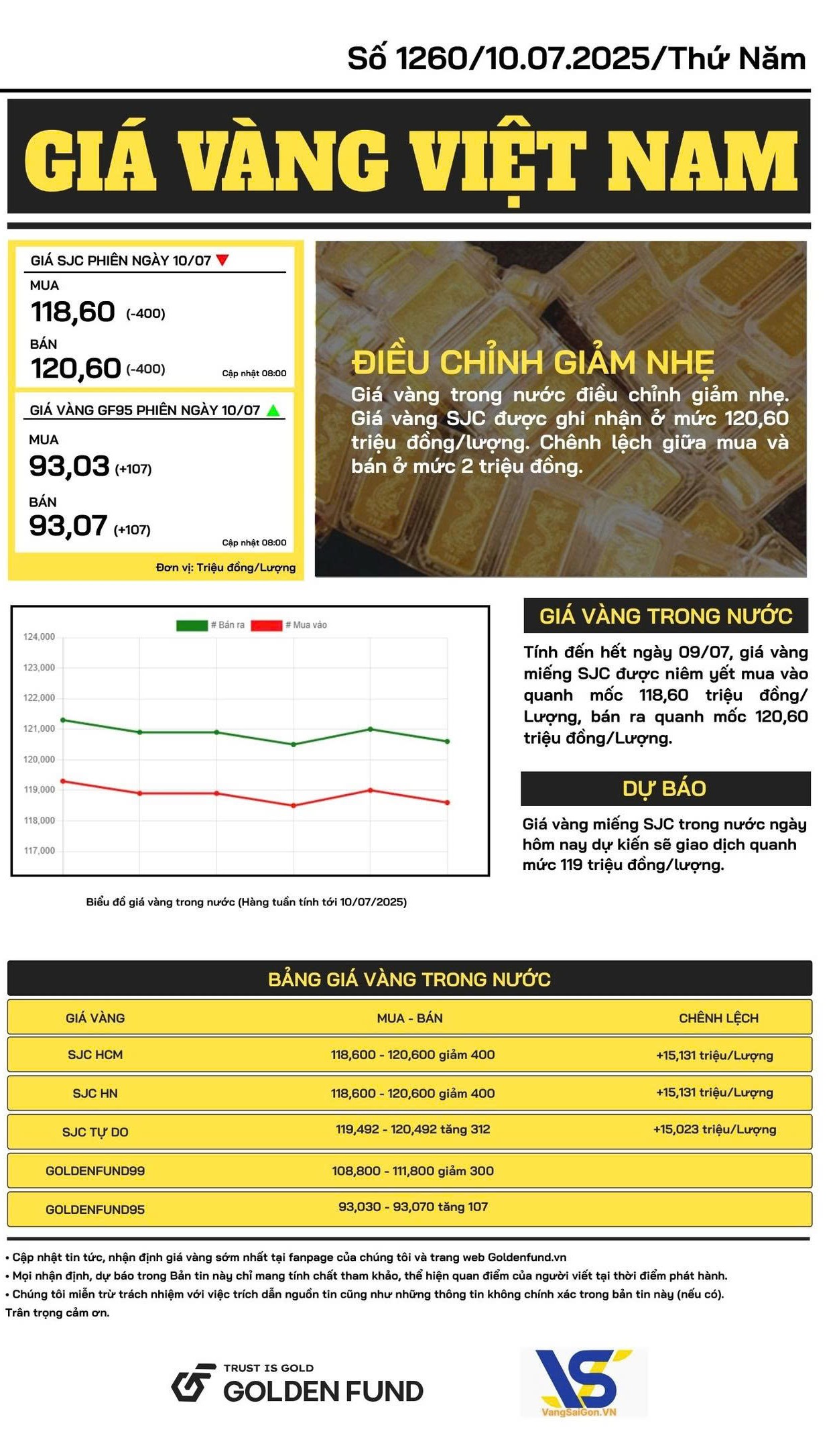 Bản tin giá vàng VN