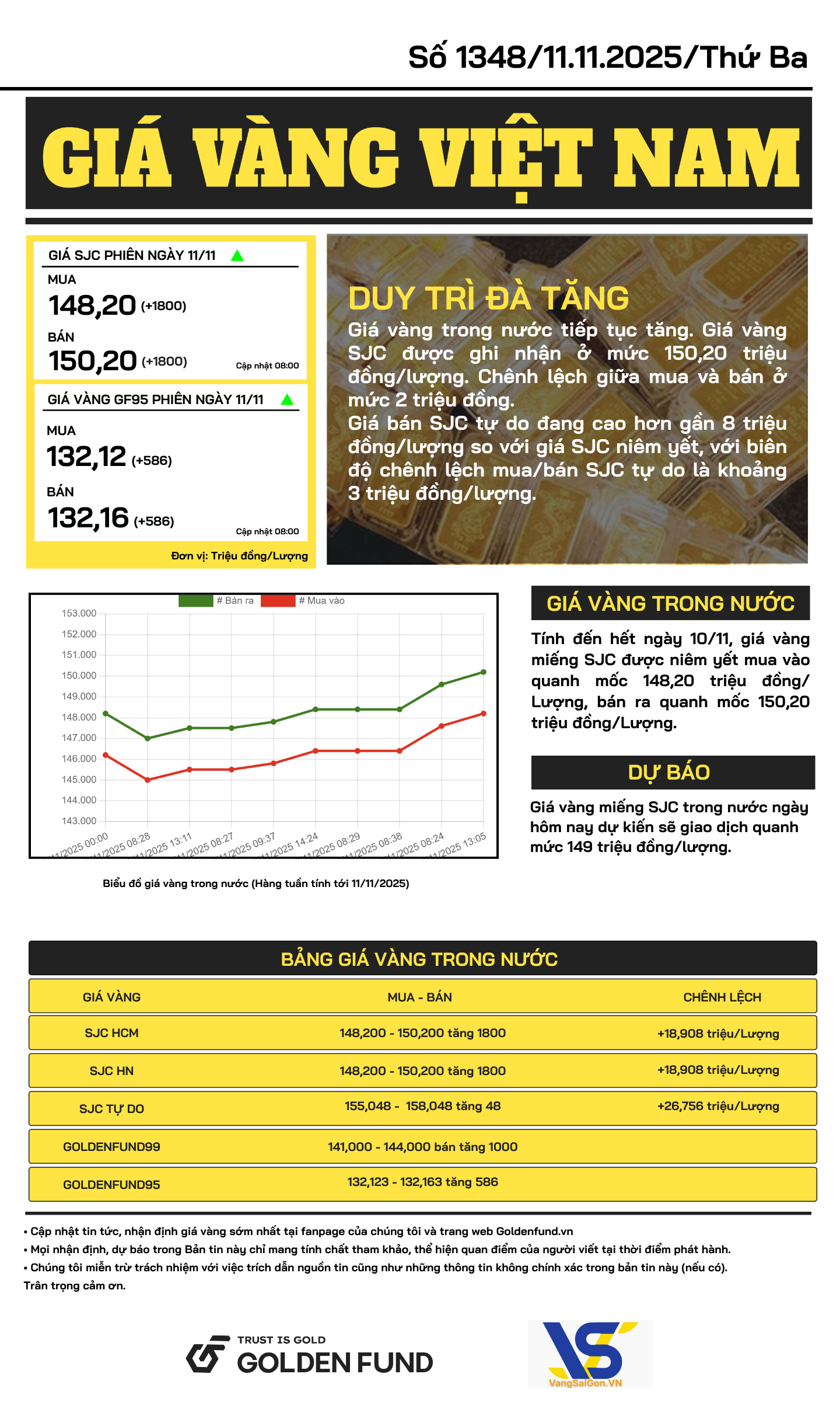 ban-tin-gia-vang-ngay-11-11-2025-2 Bản tin giá vàng VN