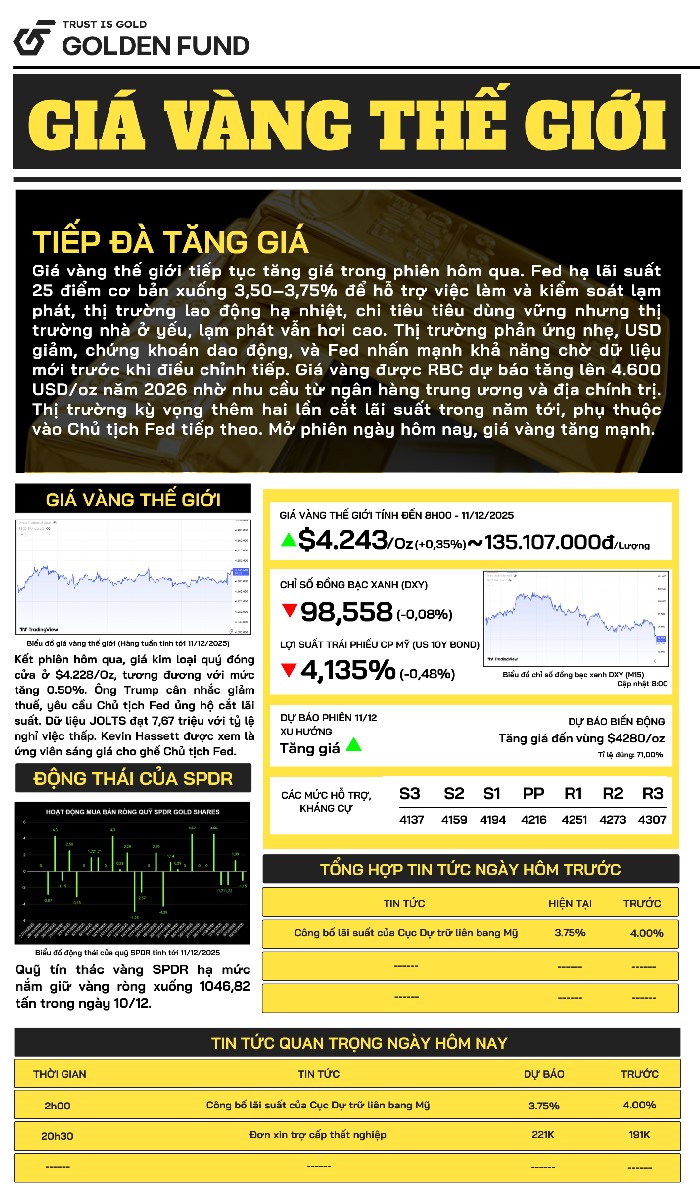Bản tin giá vàng TG