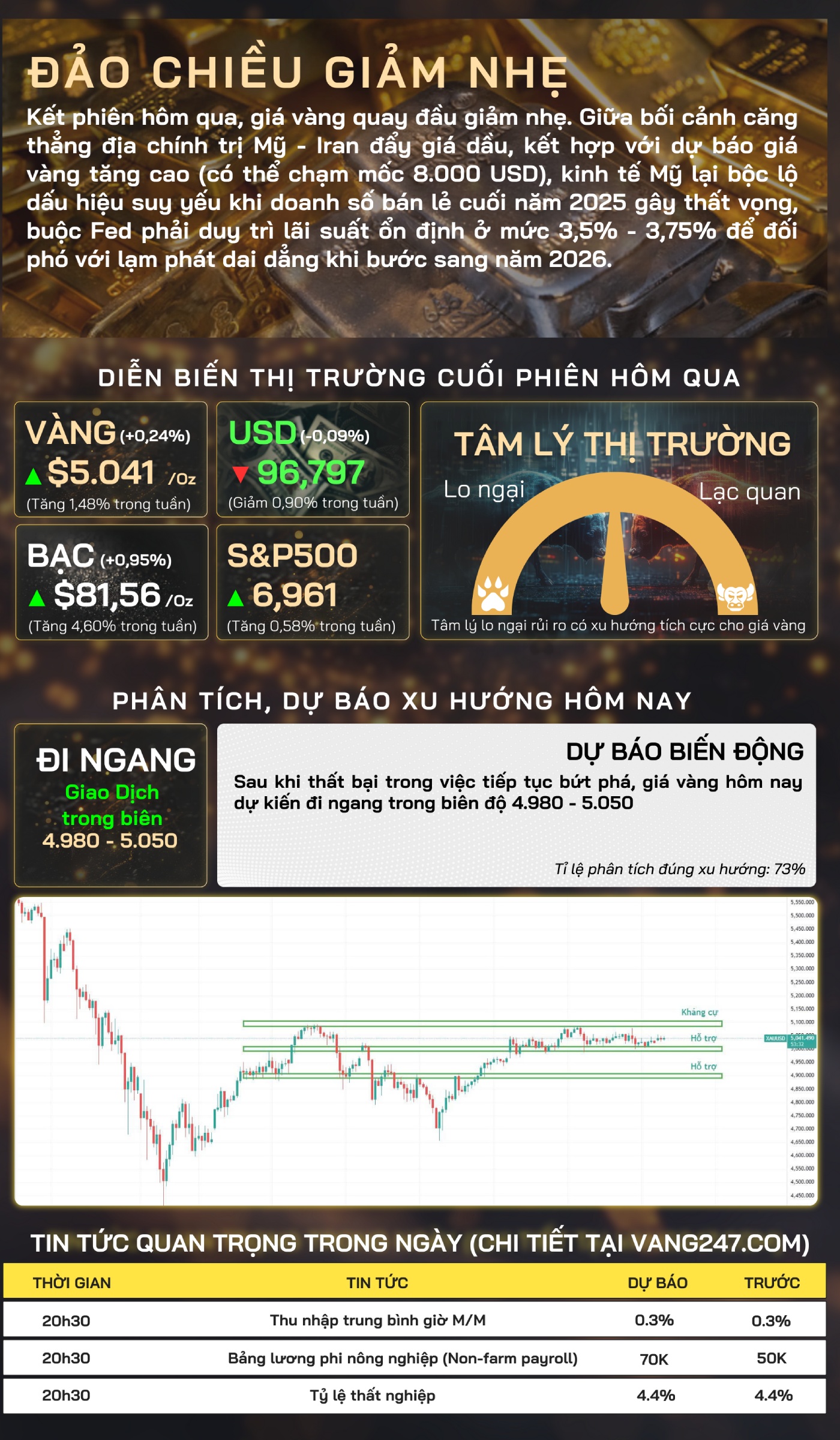 Bản tin giá vàng TG