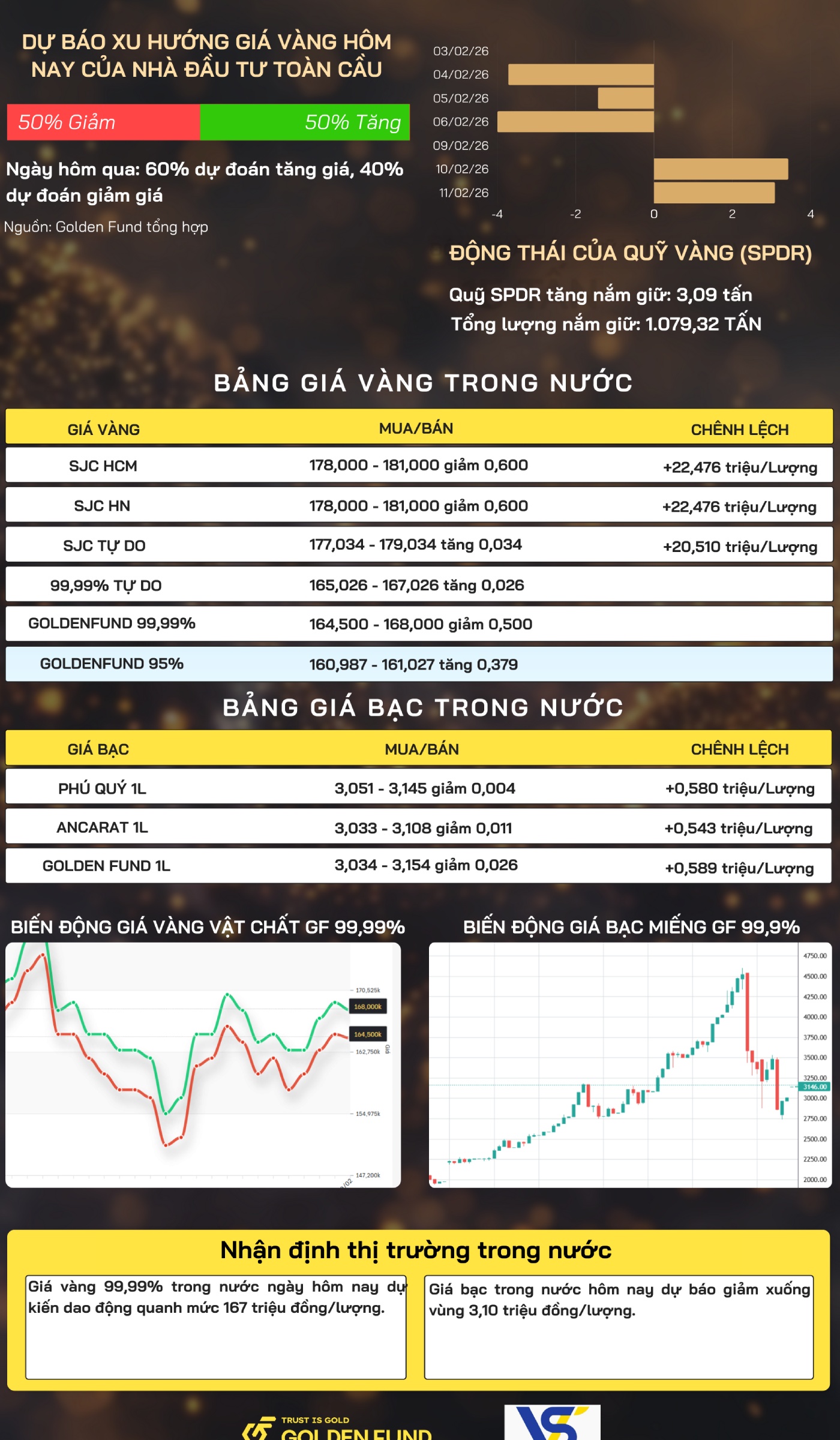 Bản tin giá vàng VN