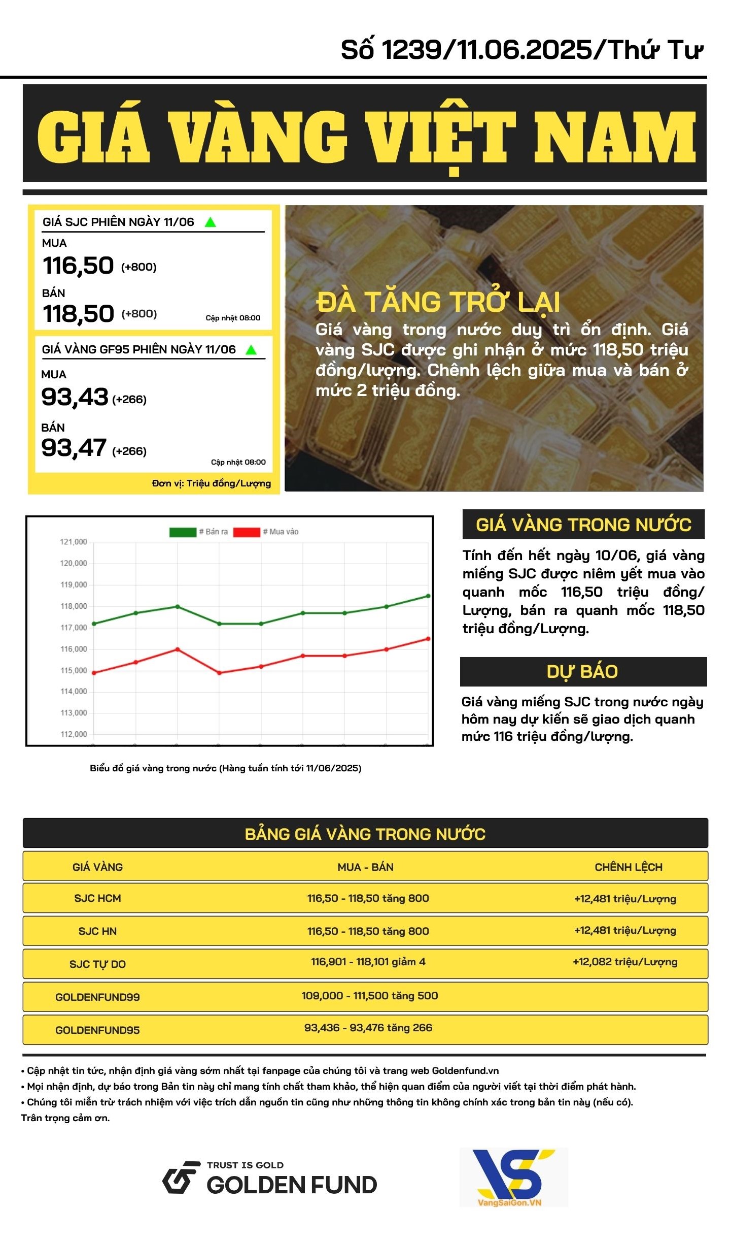 Bản tin giá vàng Việt Nam