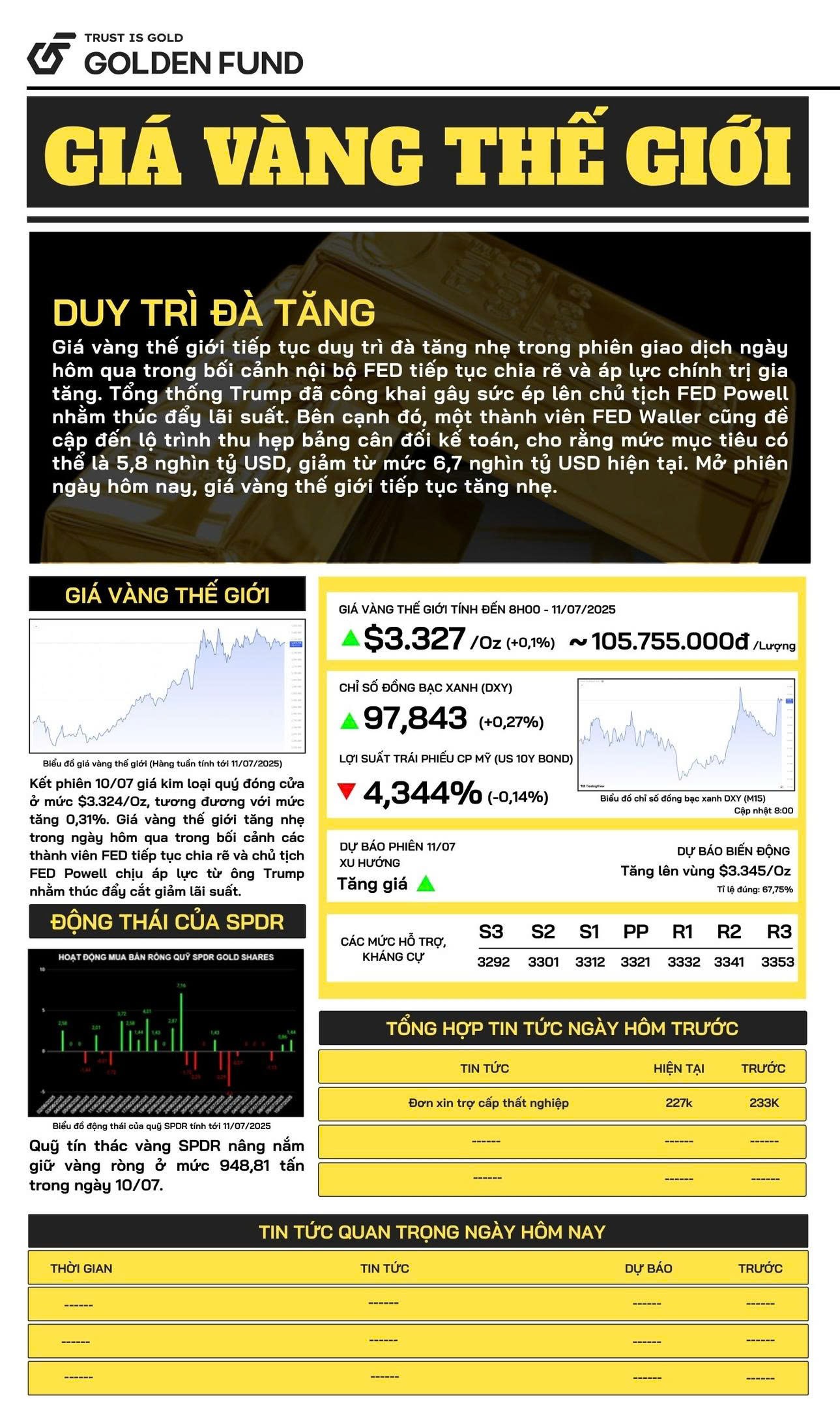 Bản tin giá vàng Thế Giới