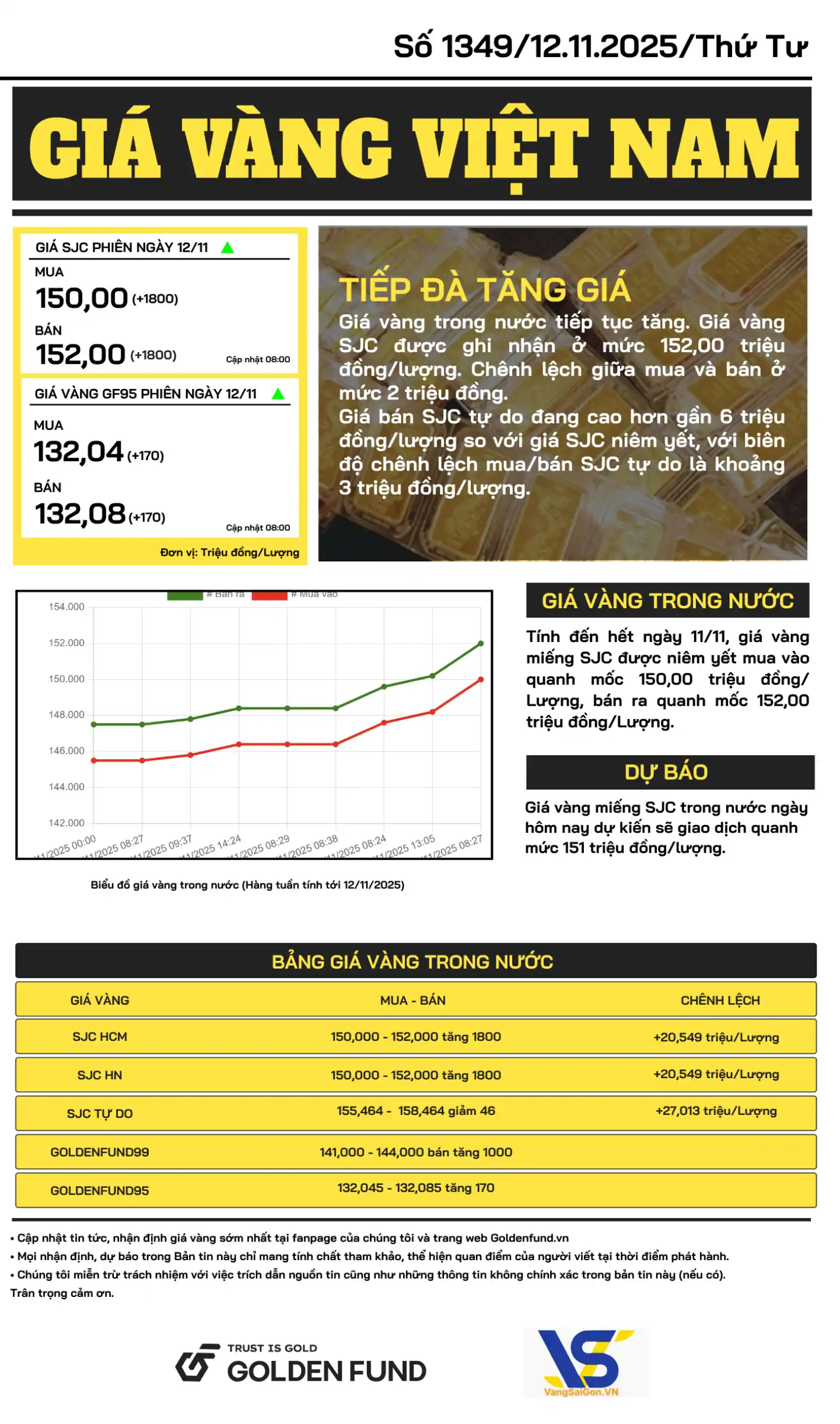 ban-tin-gia-vang-ngay-12-11-2025-2 Bản tin giá vàng VN