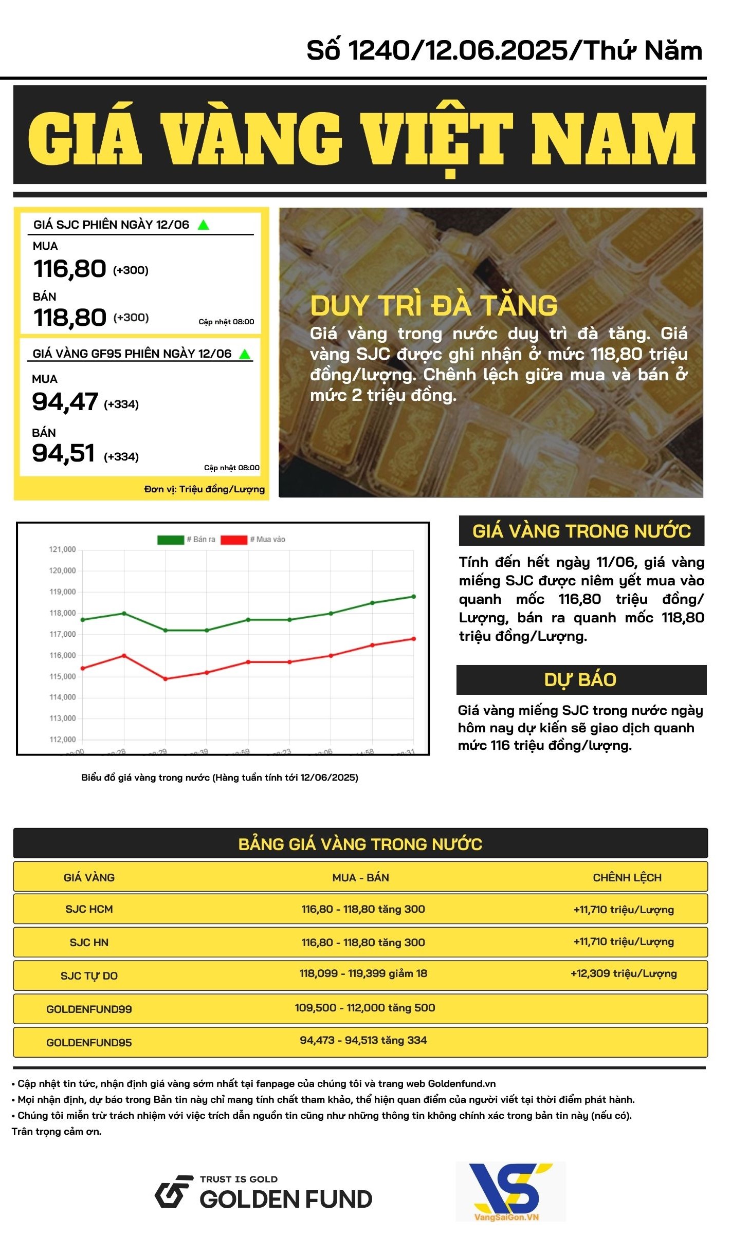 Bản tin giá vàng Việt Nam