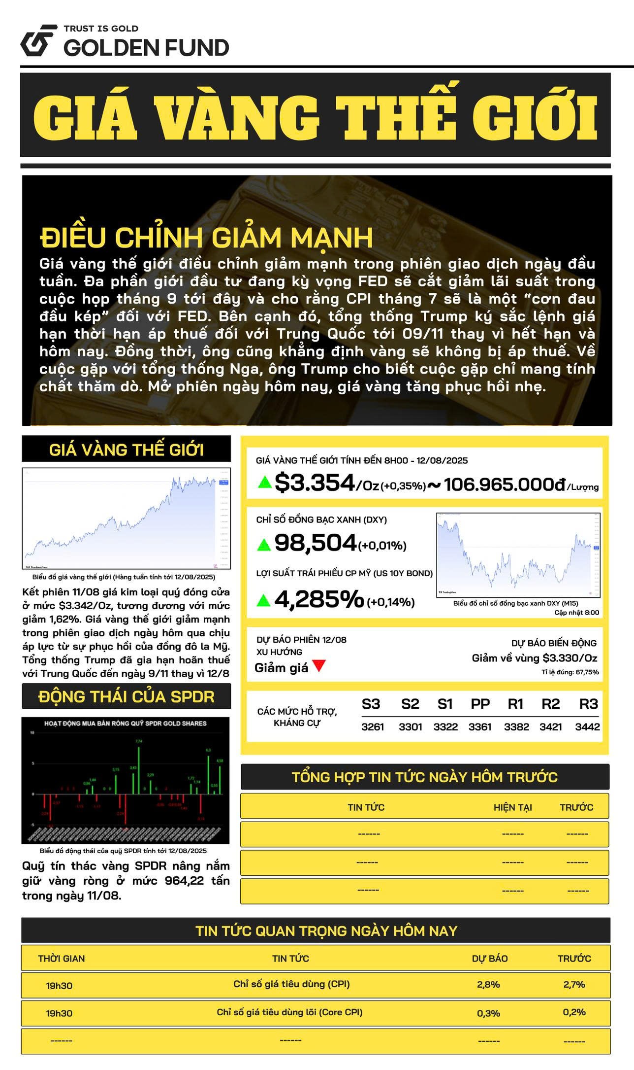 Bản tin giá vàng thế giới