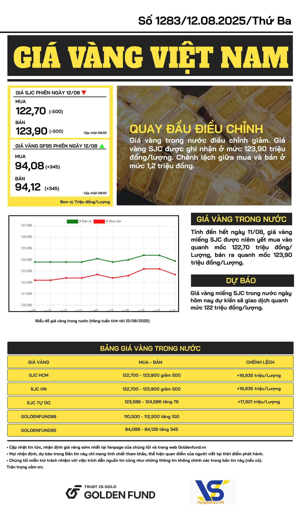 Bản tin giá vàng VN