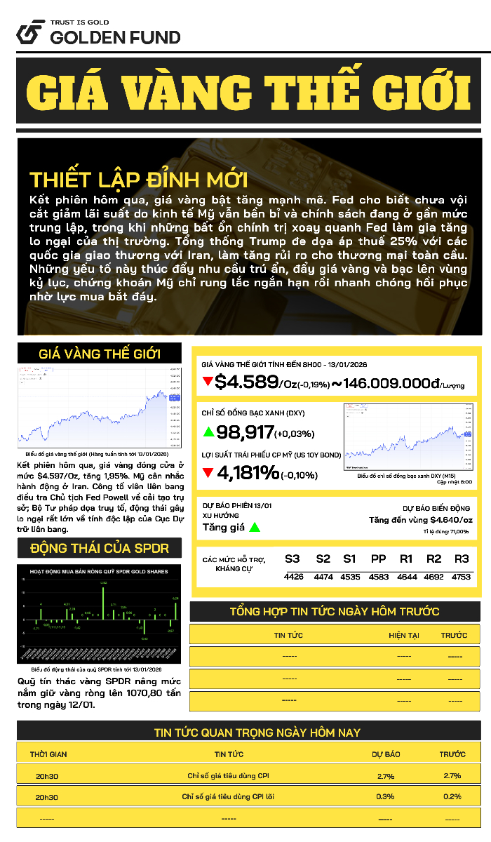Bản tin giá vàng TG