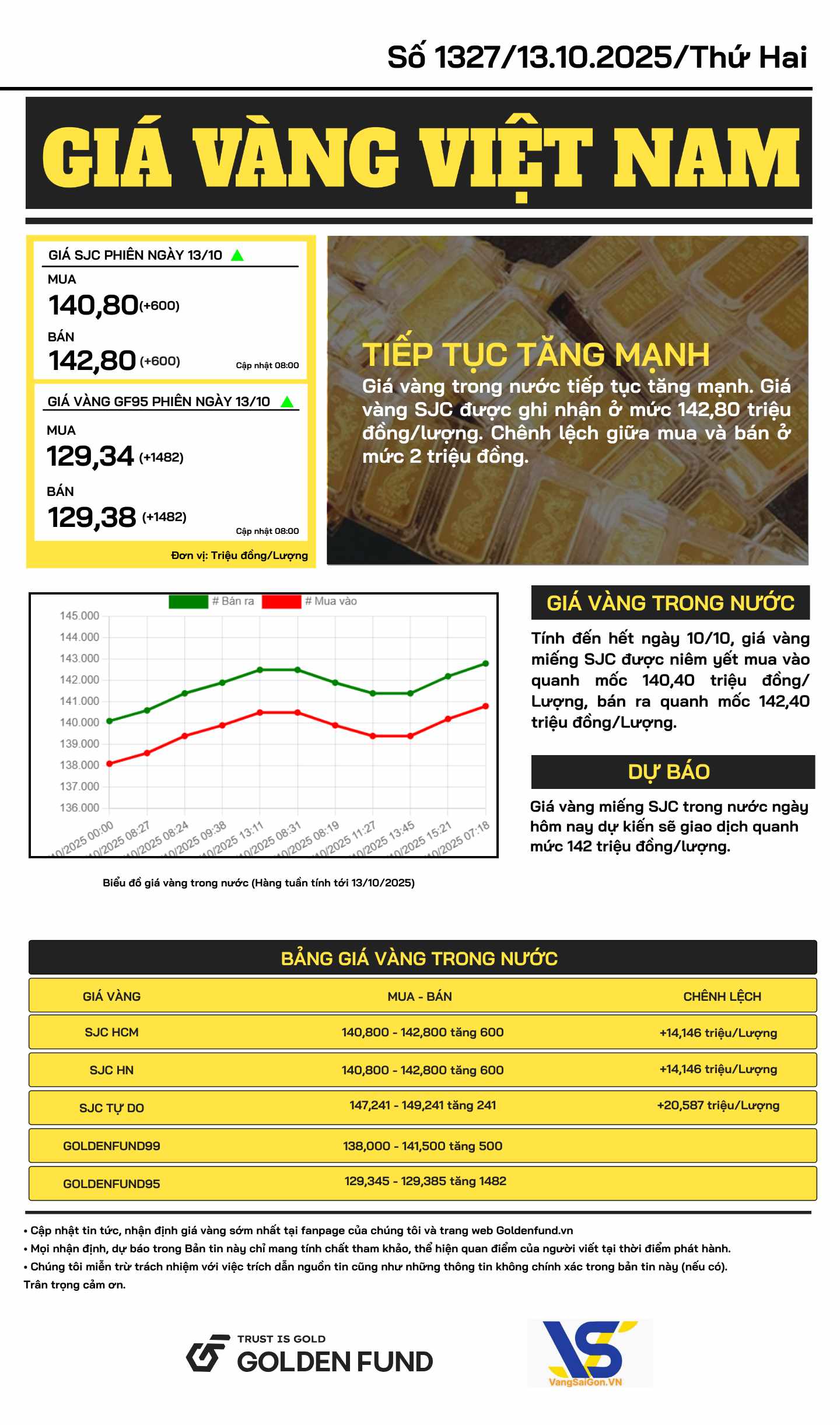 Bản tin giá vàng VN