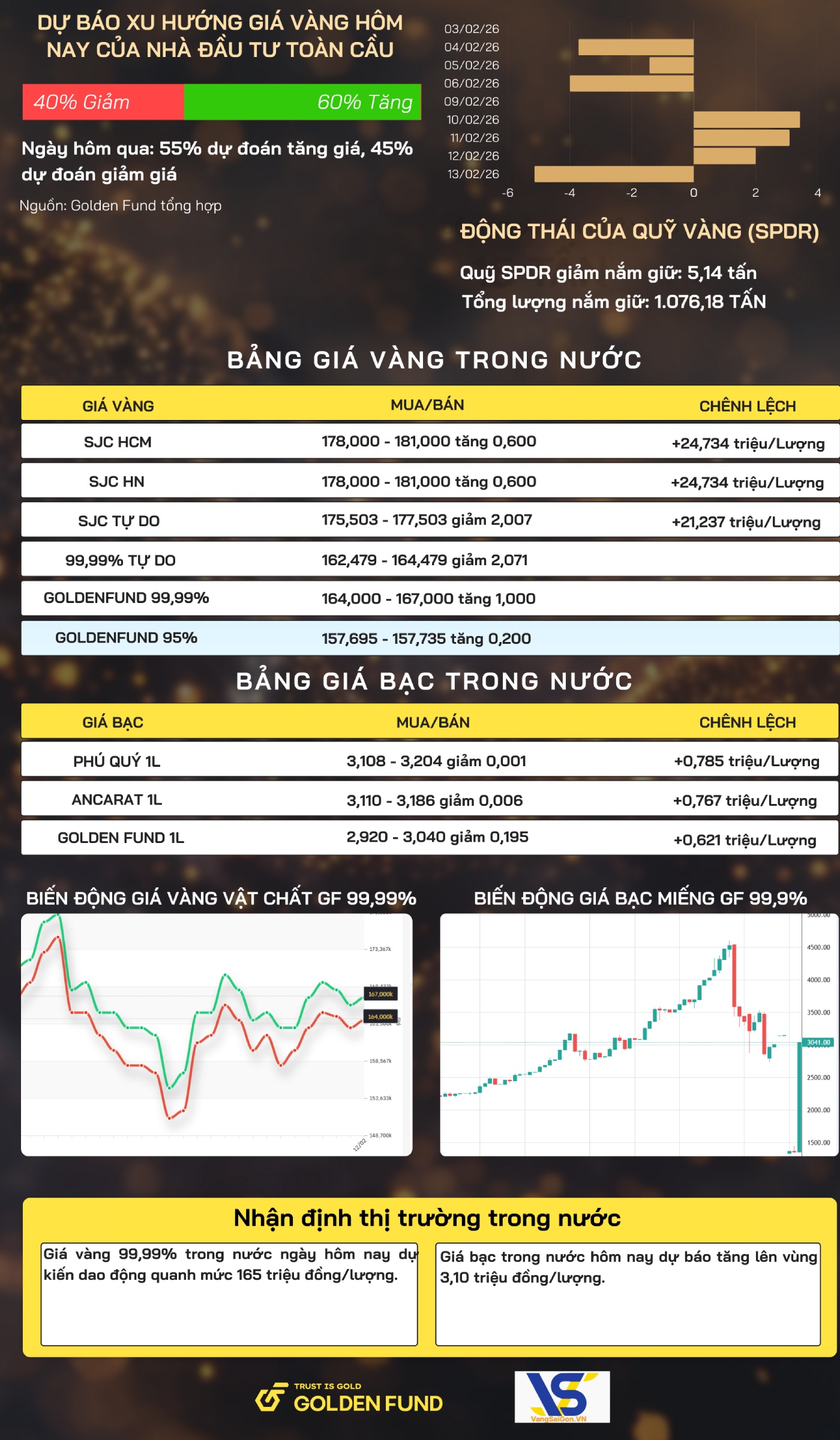 Bản tin giá vàng VN