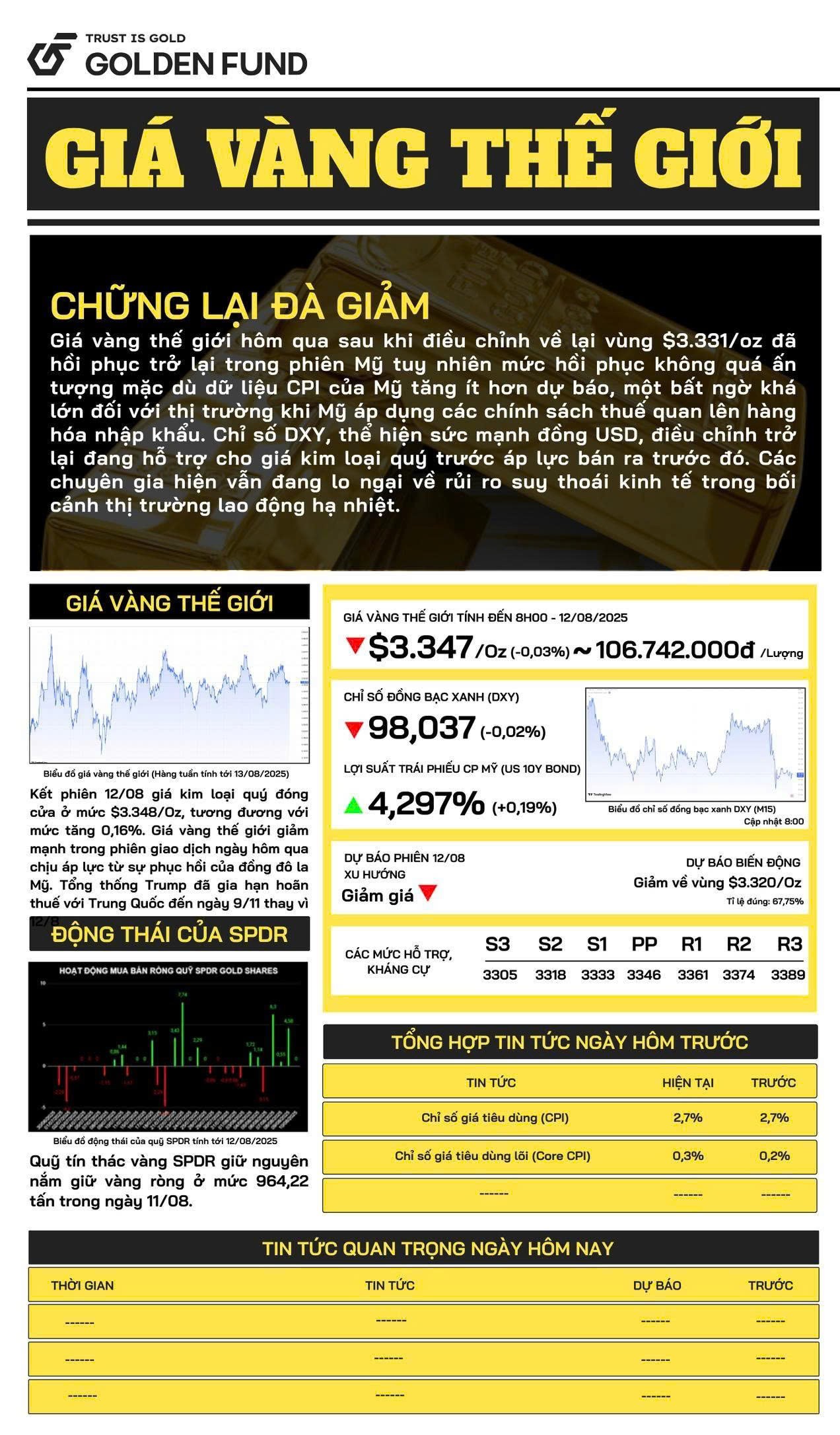 Bản tin giá vàng thế giới