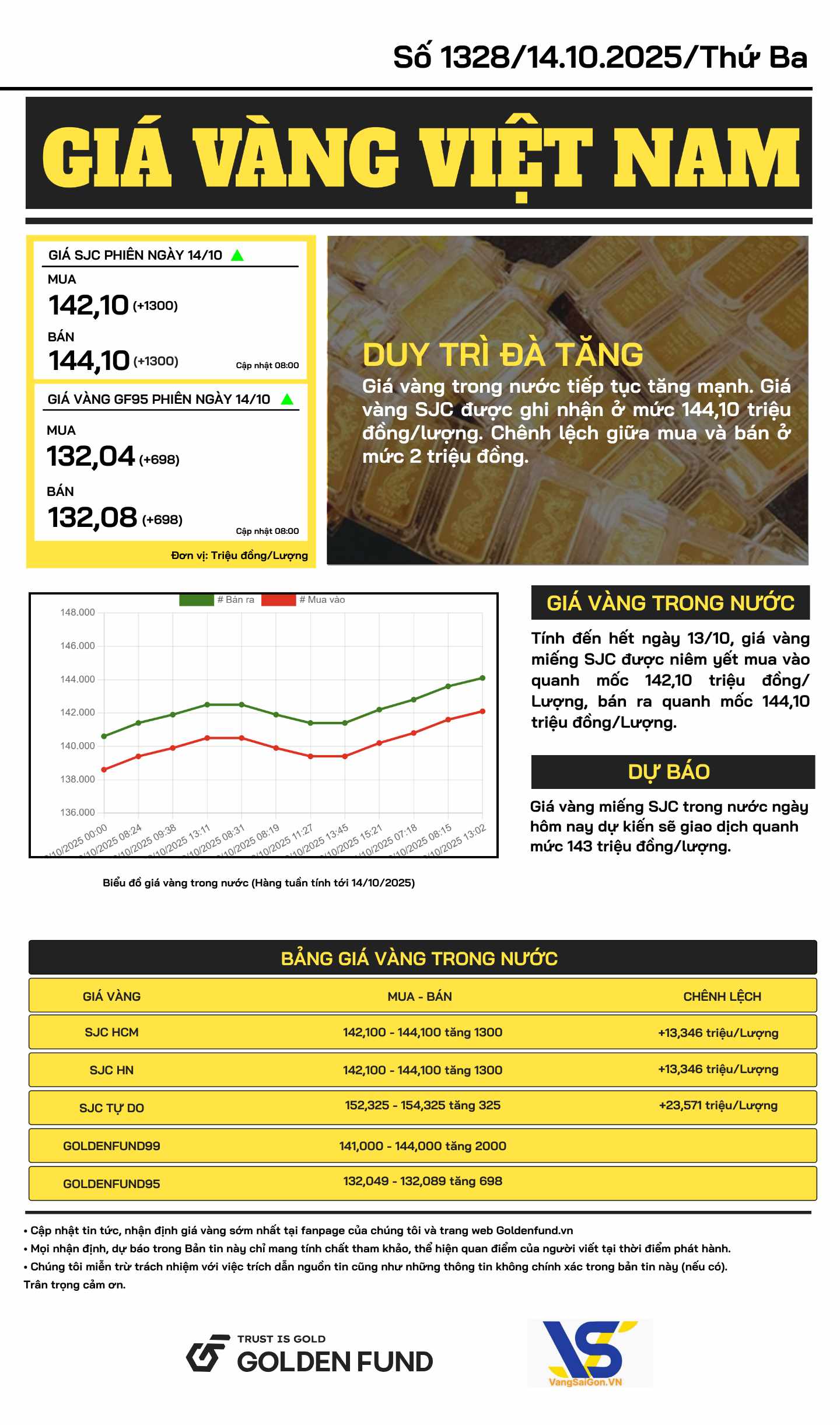 Bản tin giá vàng VN
