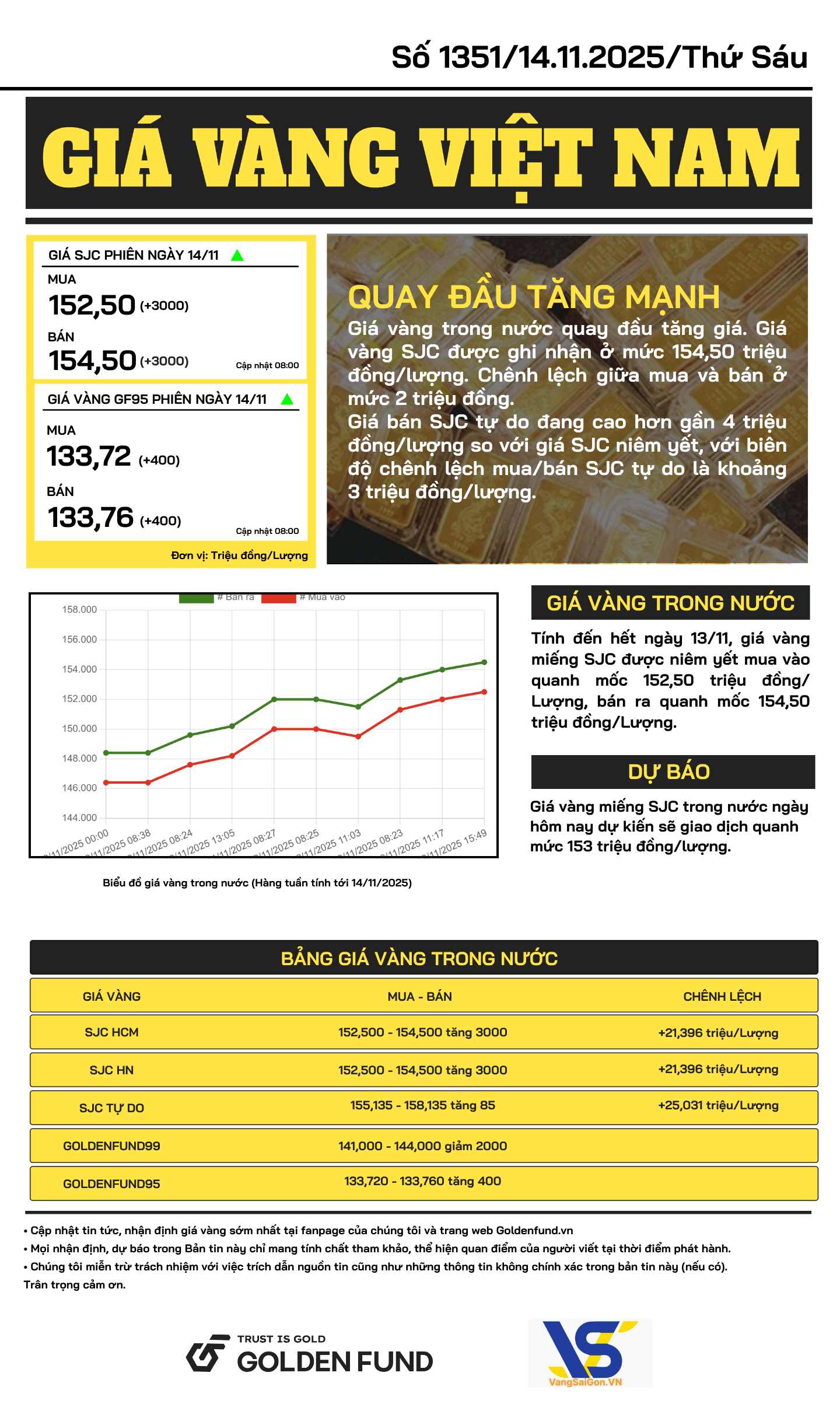 ban-tin-gia-vang-ngay-14-11-2025-2 Bản tin giá vàng VN