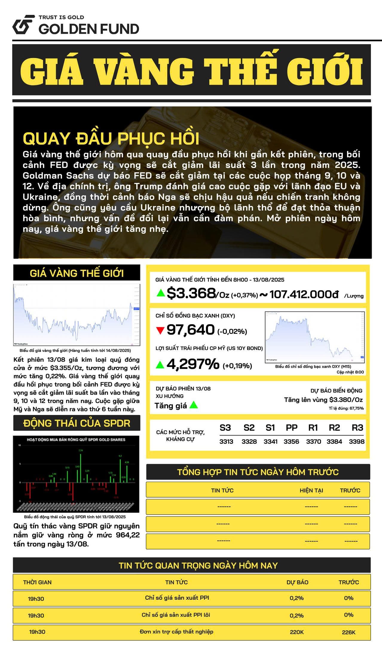 Bản tin giá vàng thế giới