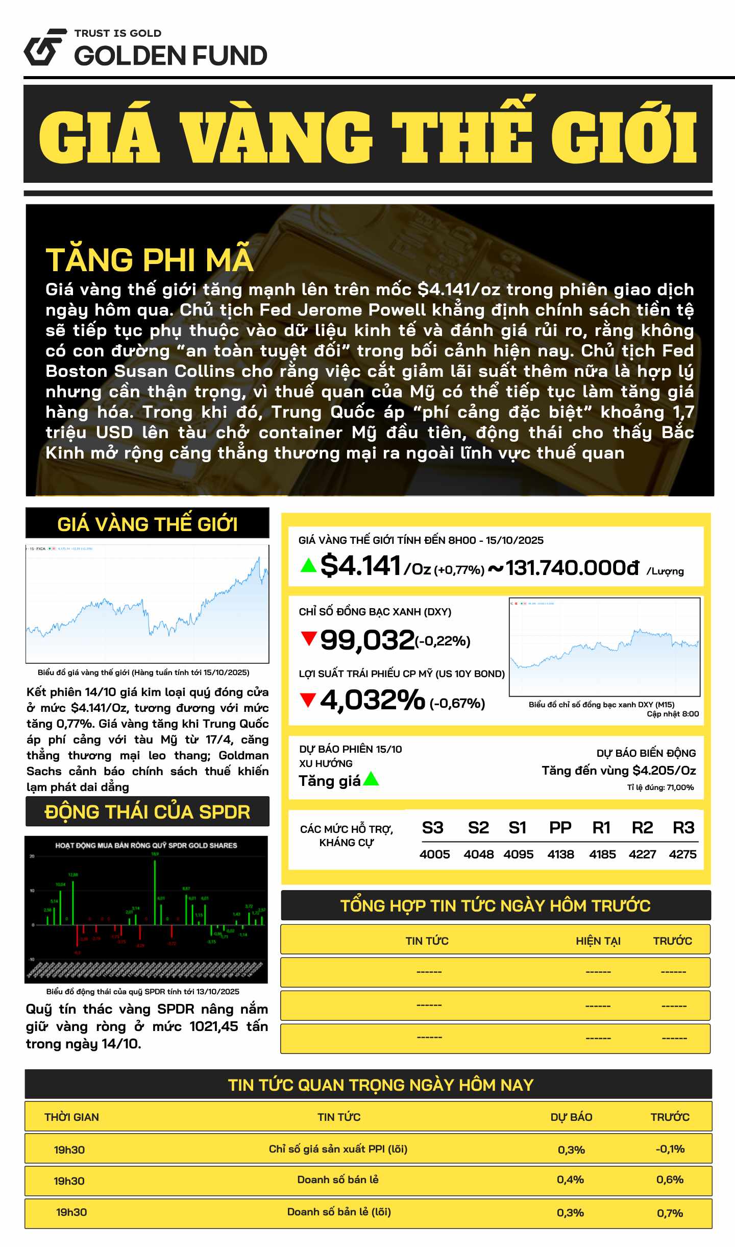 ban-tin-gia-vang-ngay-15-10-2025-1 Bản tin giá vàng TG