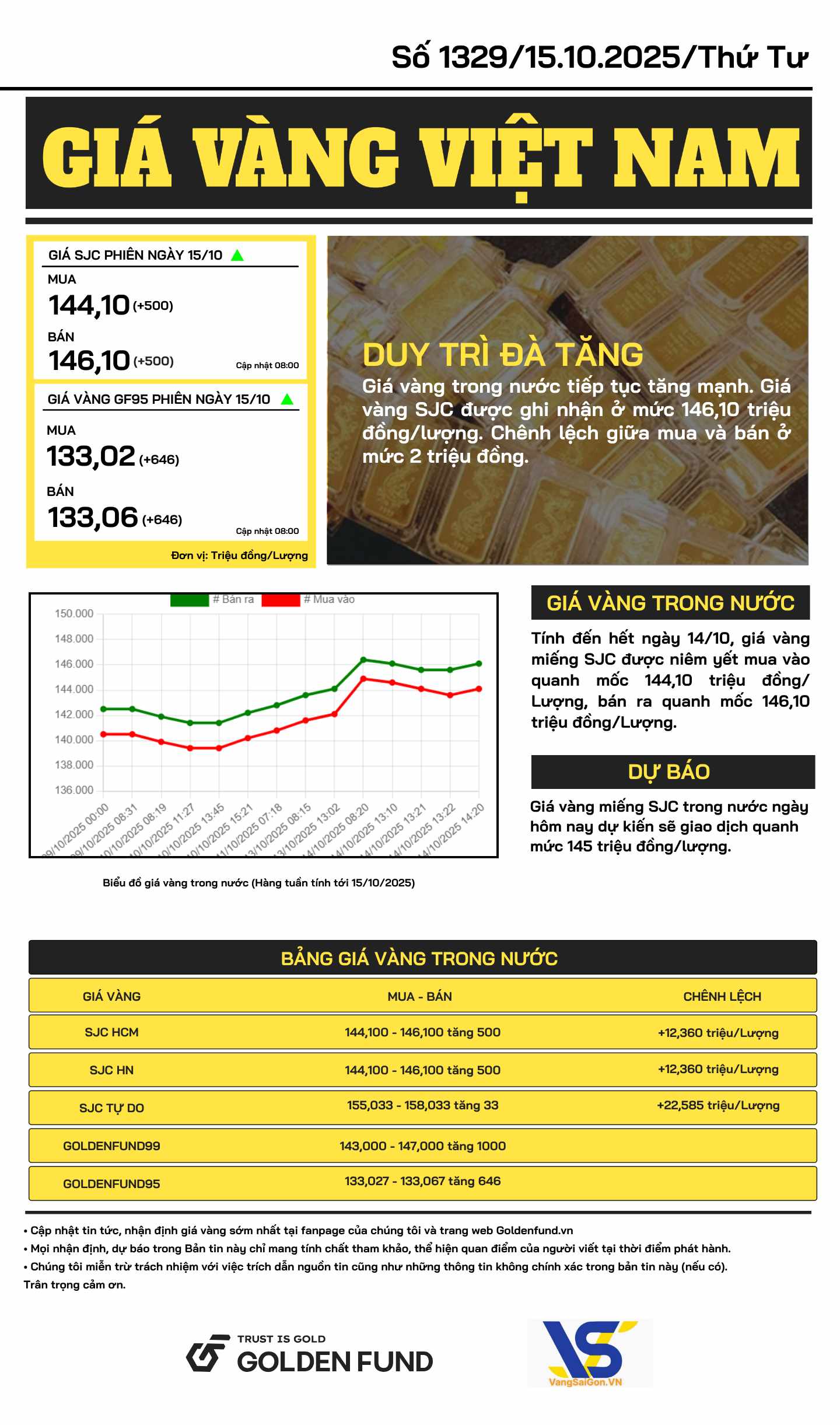 ban-tin-gia-vang-ngay-15-10-2025-2 Bản tin giá vàng VN