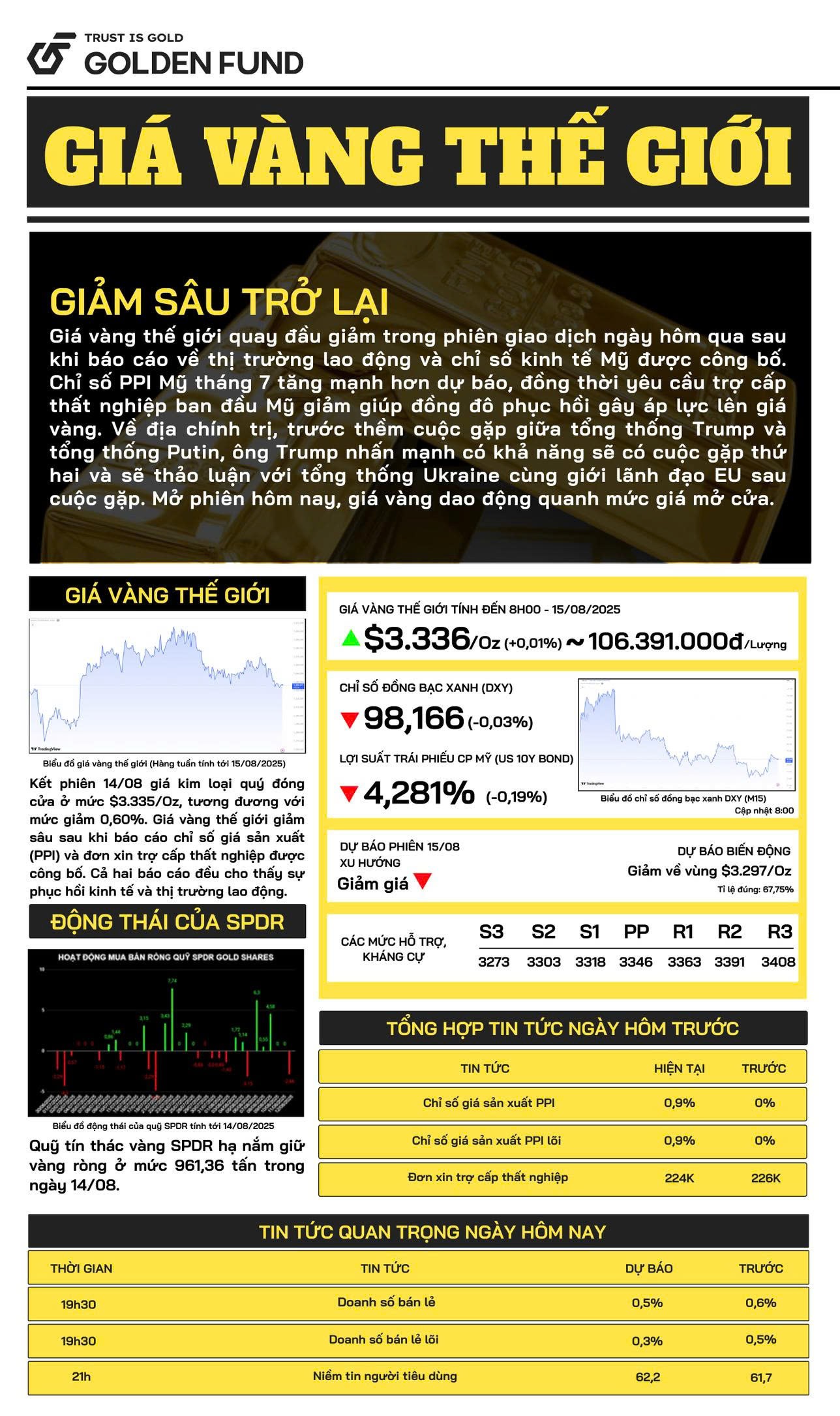 Bản tin giá vàng thế giới