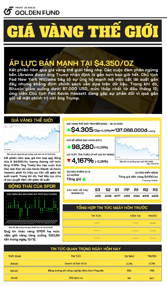 ban-tin-gia-vang-ngay-16-12-2025-1 Bản tin giá vàng TG