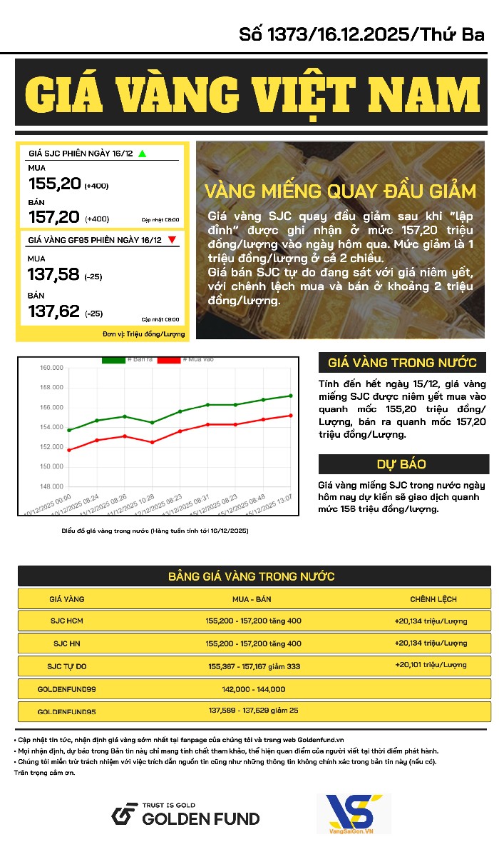 ban-tin-gia-vang-ngay-16-12-2025-2 Bản tin giá vàng VN