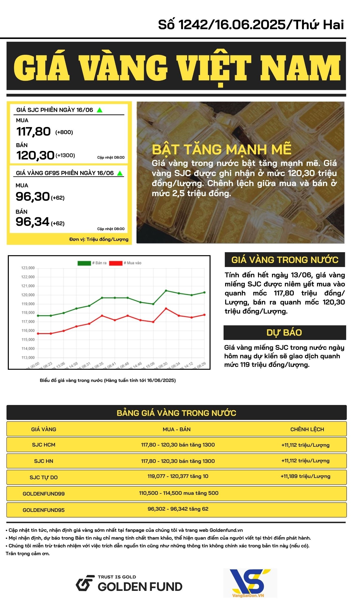 Bản tin giá vàng Việt Nam